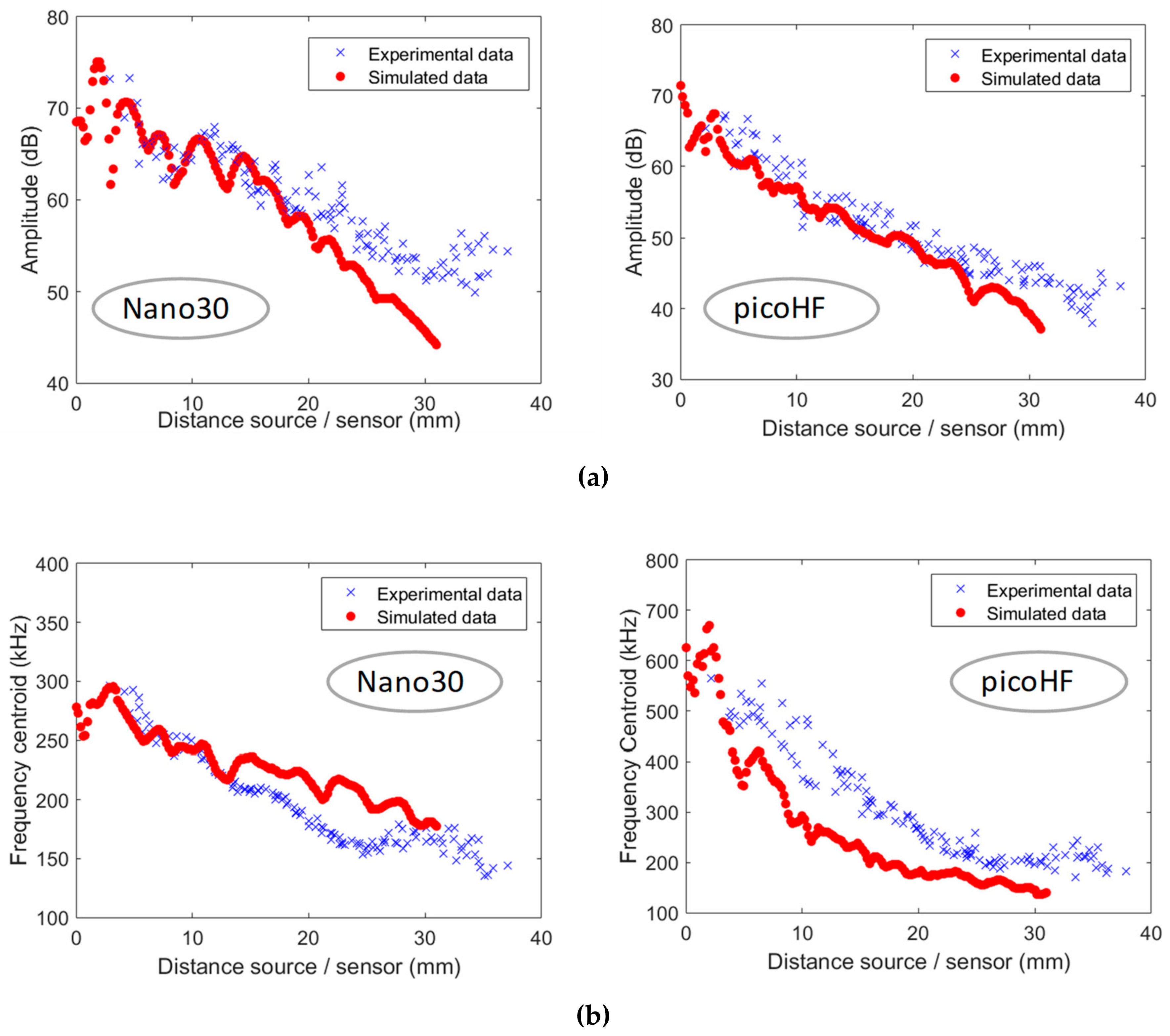 Applsci 09 05124 g015