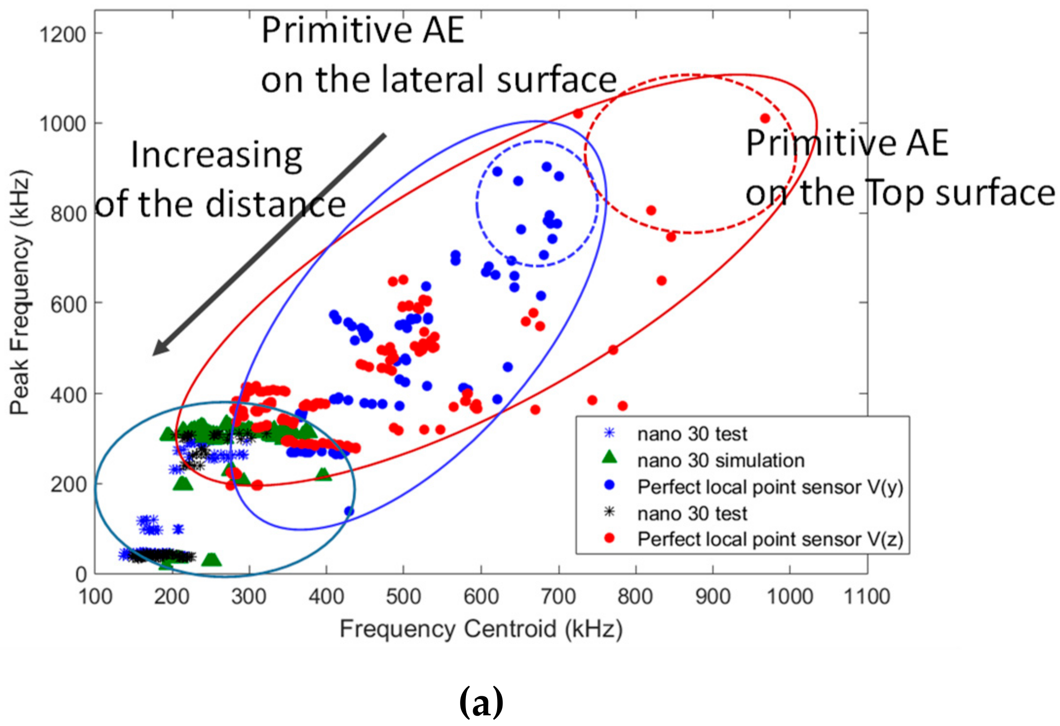 Applied Sciences Free Full Text Modelling Of Acoustic Emission Signals Due To Fiber Break In A Model Composite Carbon Epoxy Experimental Validation And Parametric Study Html