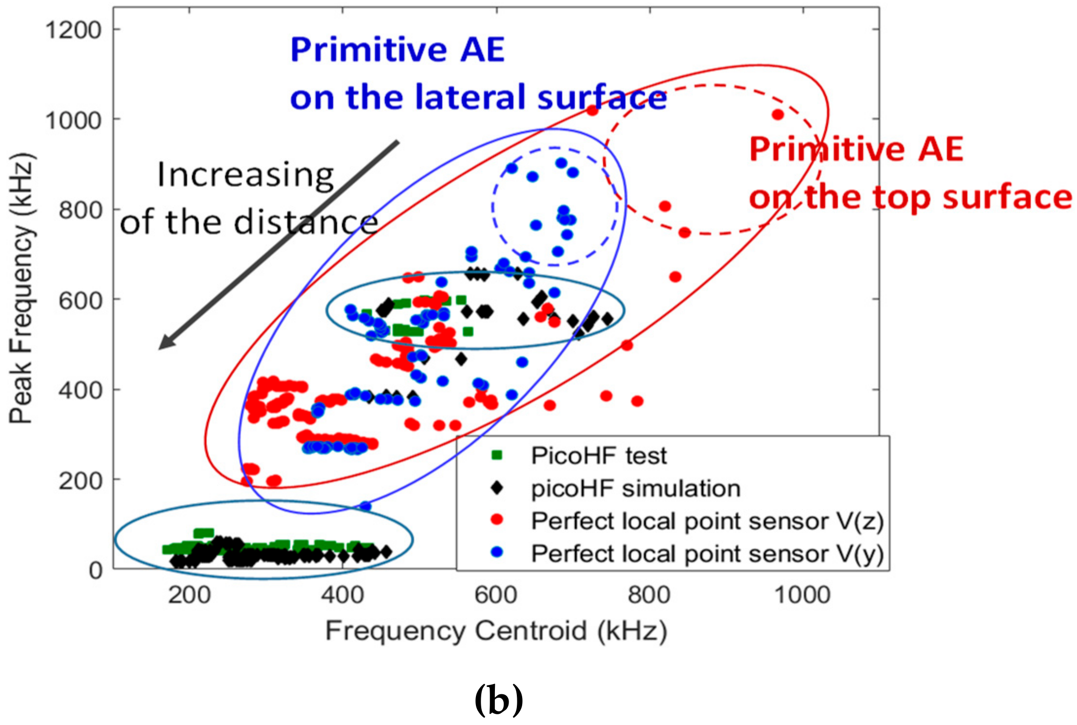 Applied Sciences Free Full Text Modelling Of Acoustic Emission Signals Due To Fiber Break In A Model Composite Carbon Epoxy Experimental Validation And Parametric Study Html