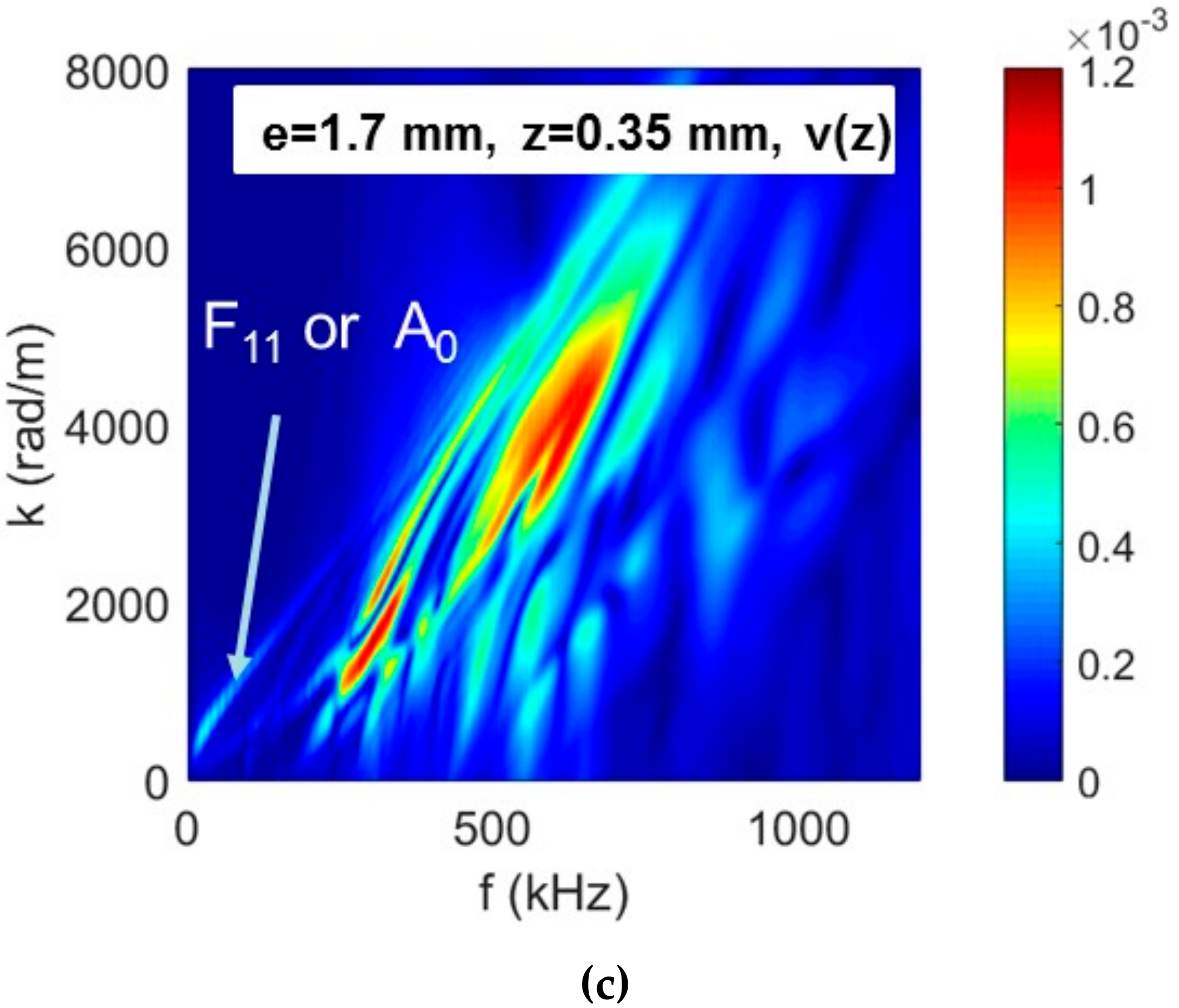 Applsci 09 05124 g020b
