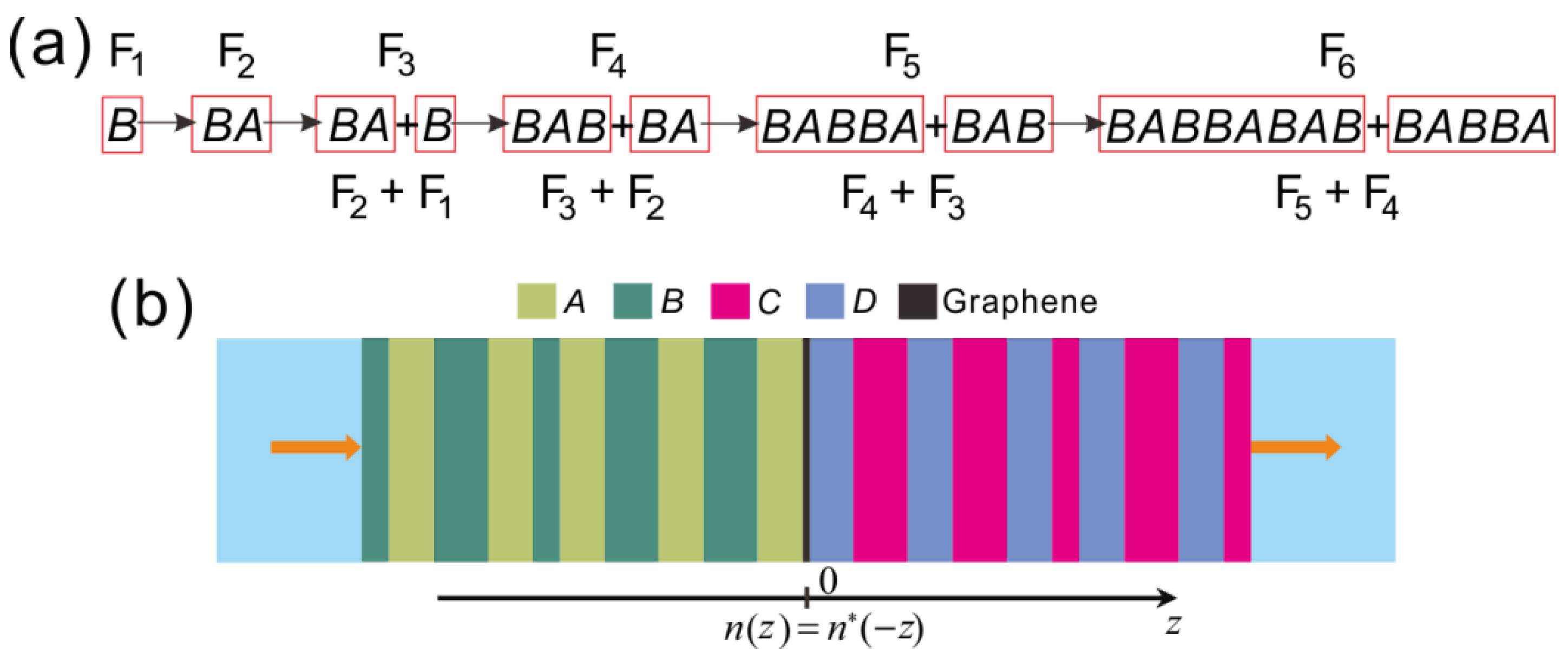Applsci 09 05125 g001 Applsci 09 05125 g001