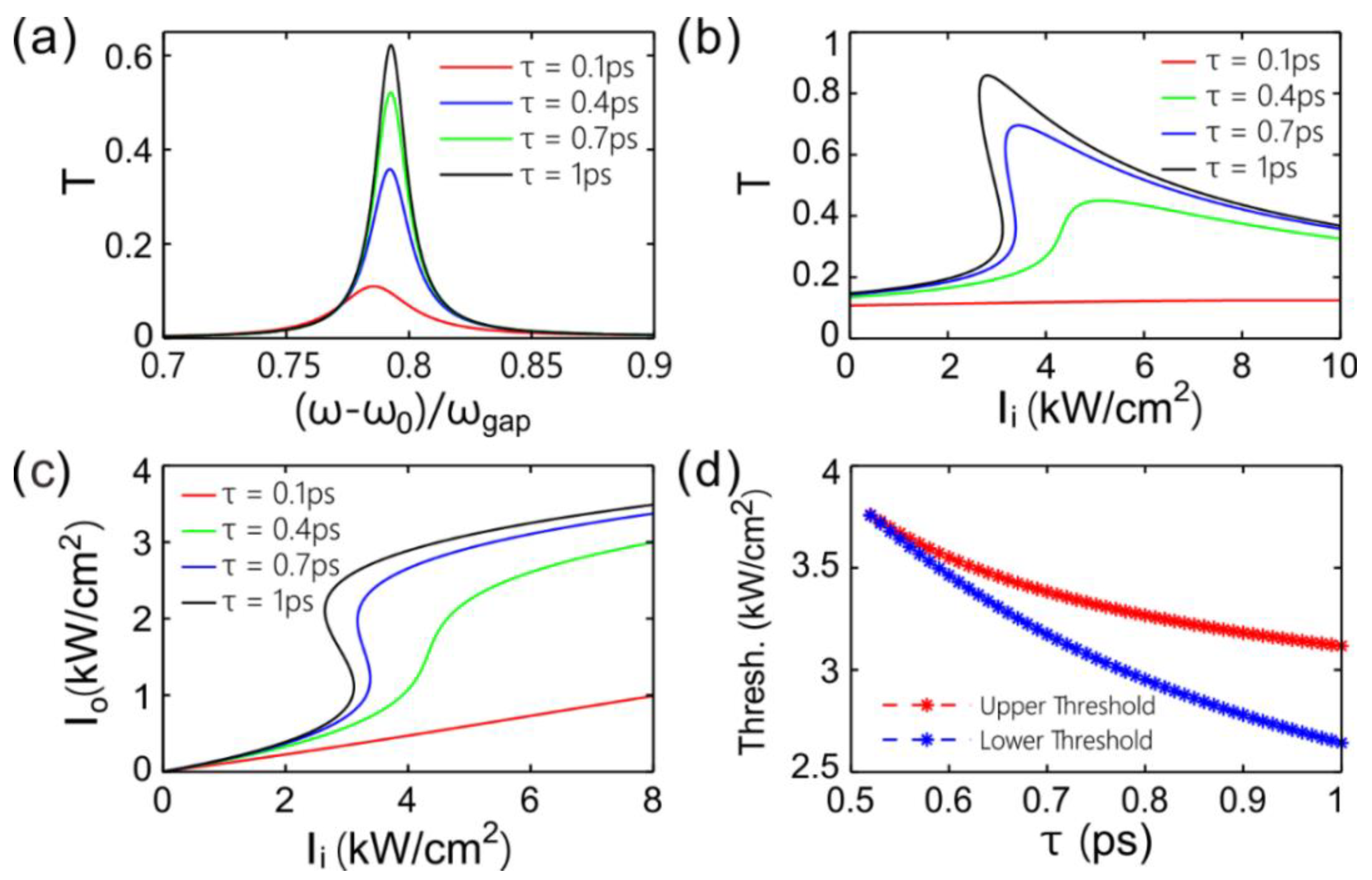 Applsci 09 05125 g005 Applsci 09 05125 g005