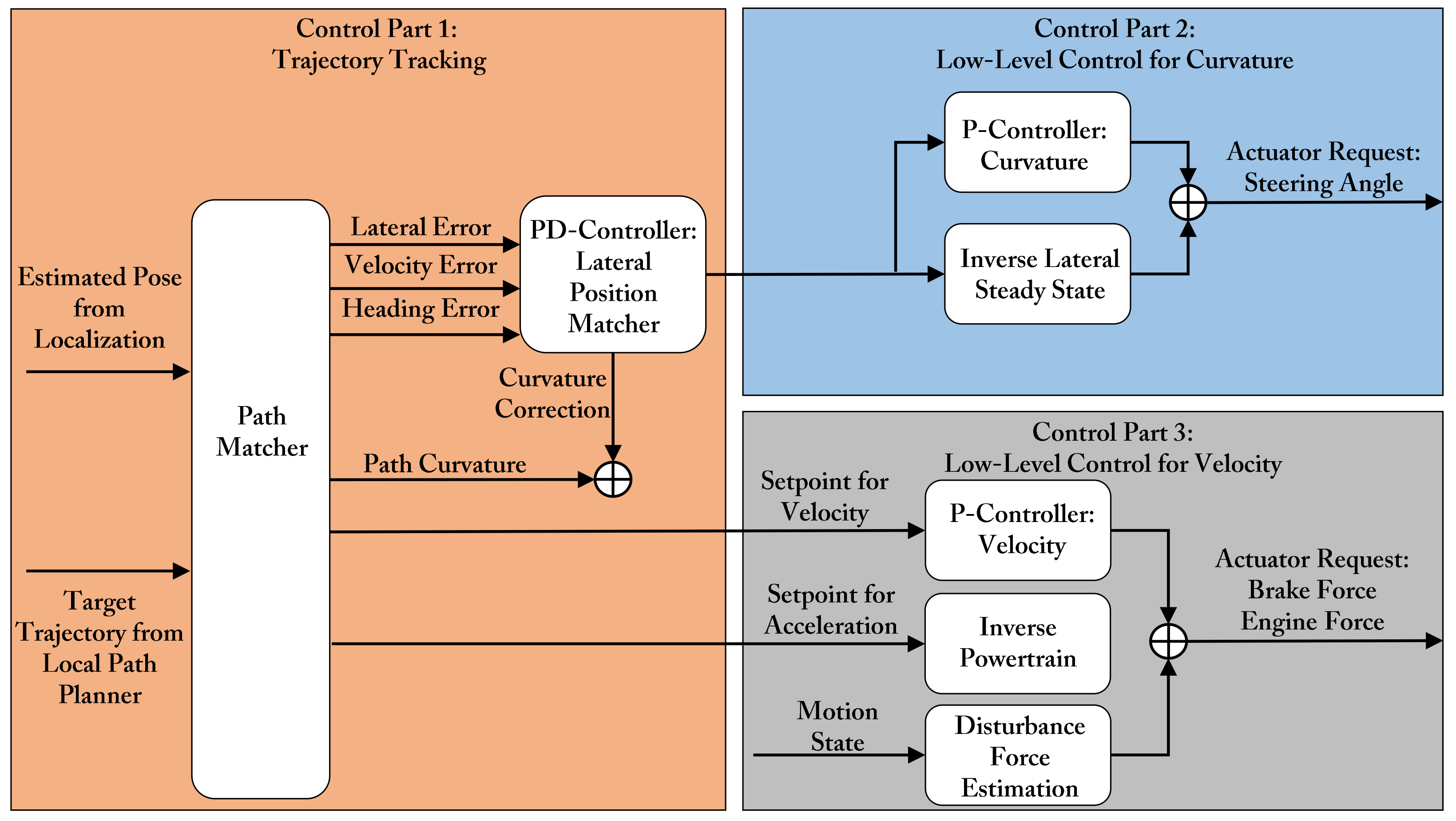 Applsci 09 05126 g004