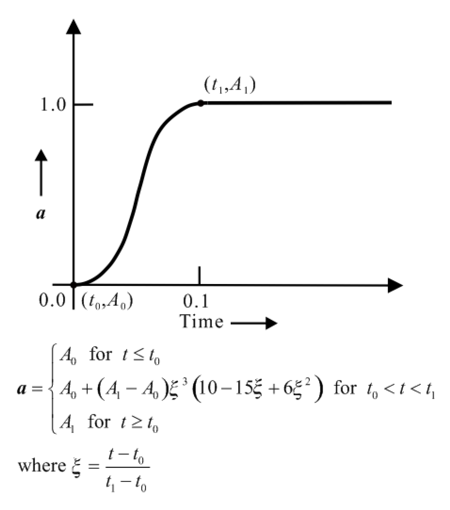 Applsci 09 05128 g002