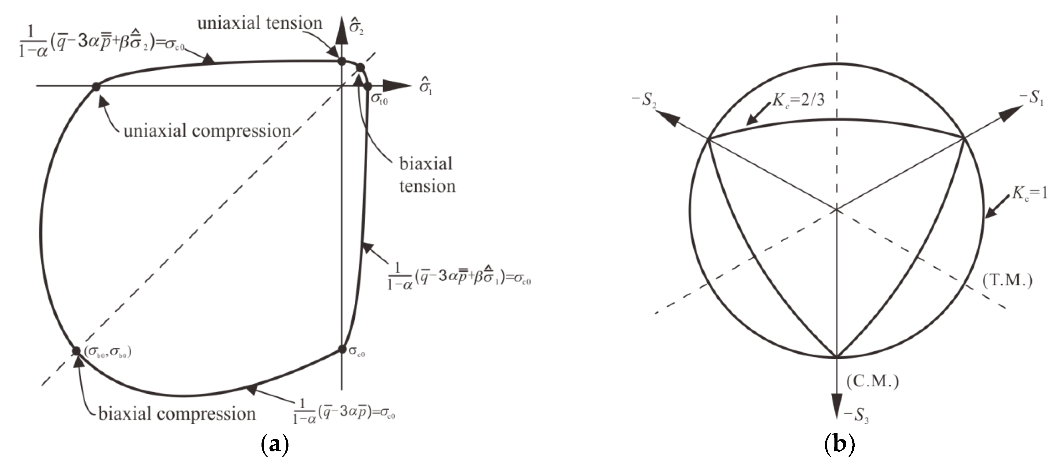 Applsci 09 05128 g003