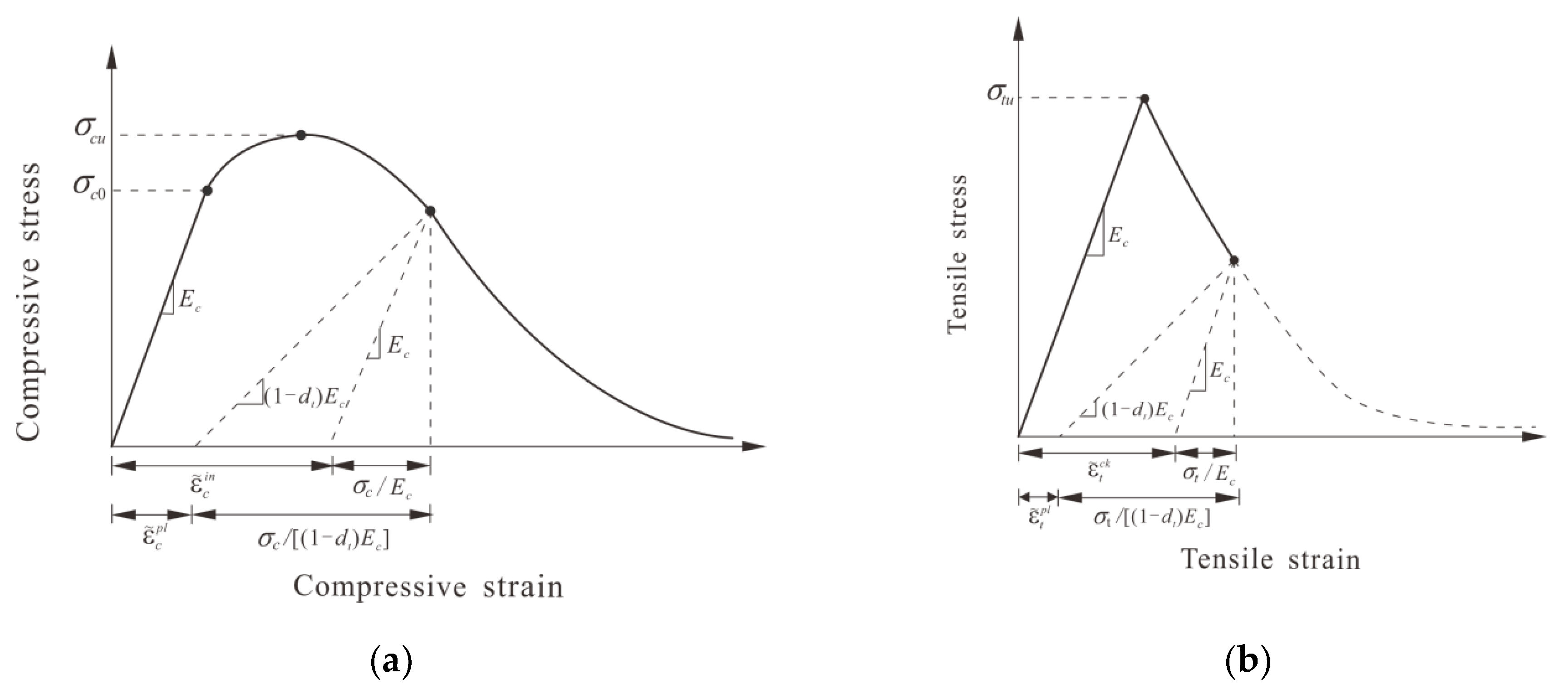 Applsci 09 05128 g005