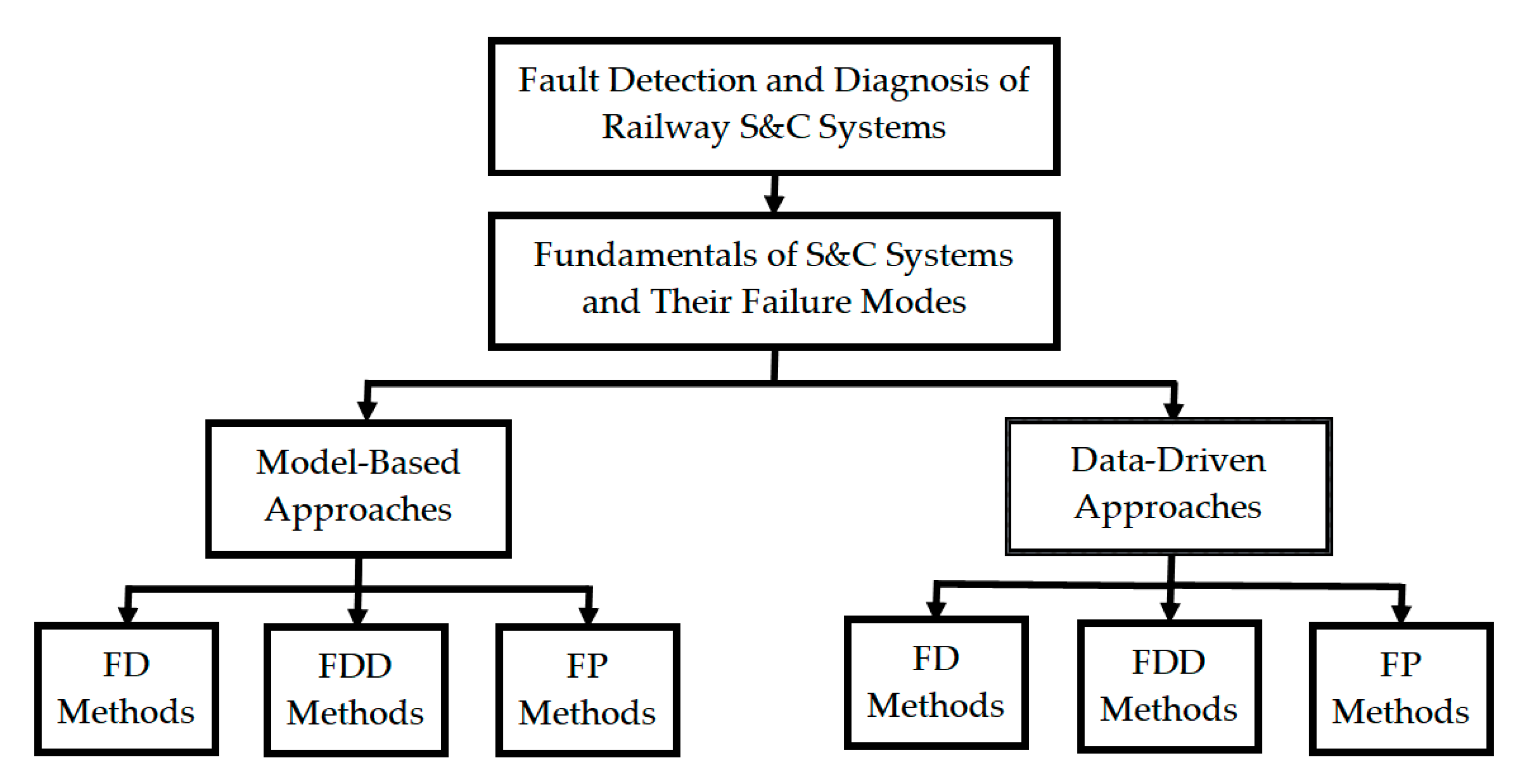 Applsci 09 05129 g002 Applsci 09 05129 g002