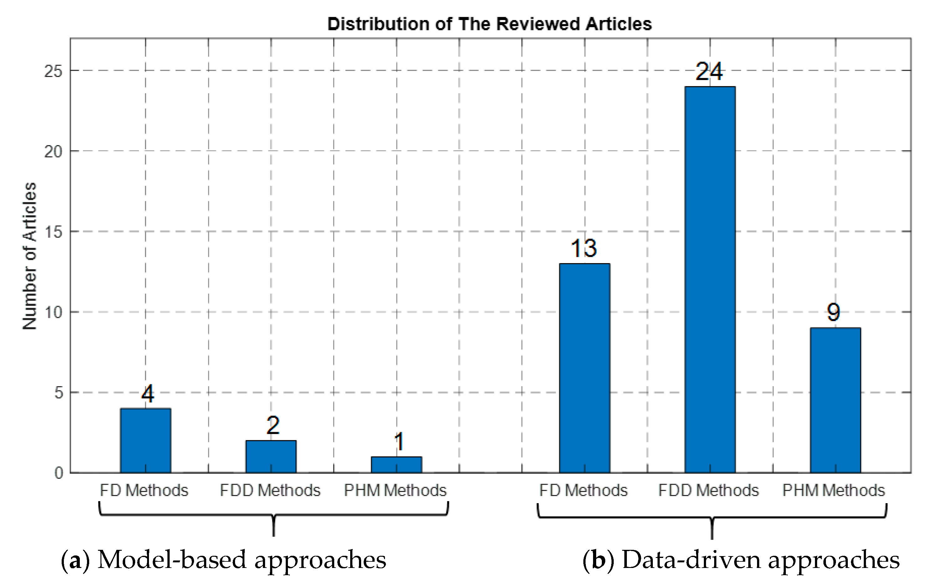 Applsci 09 05129 g018 Applsci 09 05129 g018