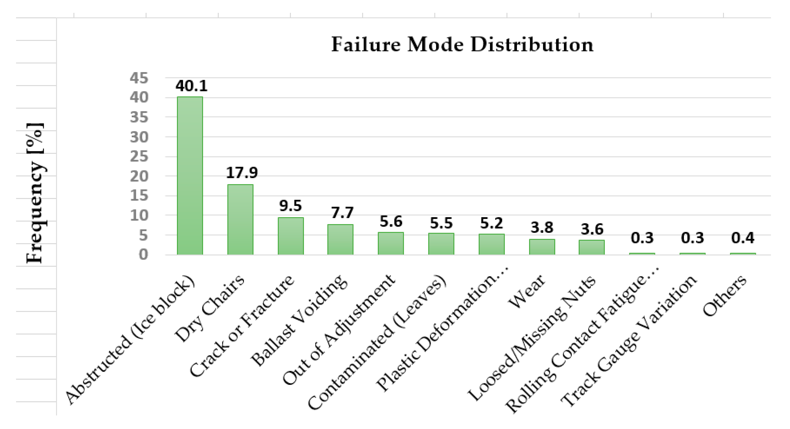 Applsci 09 05129 g019 Applsci 09 05129 g019
