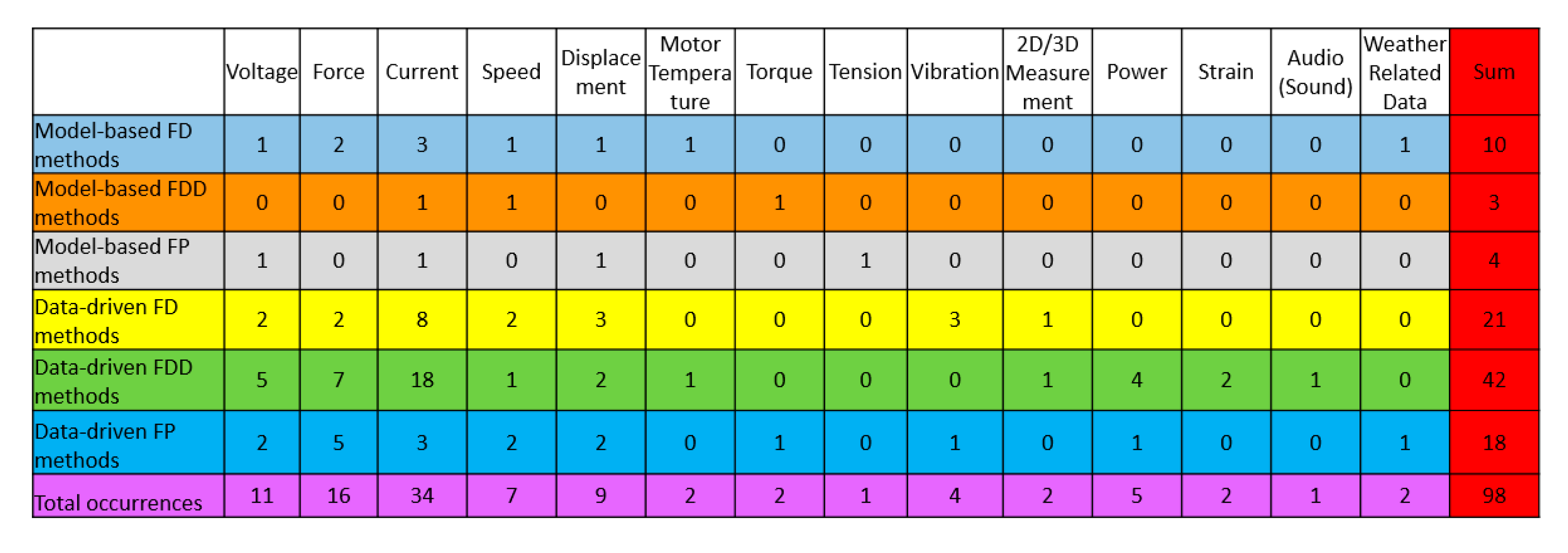 Applsci 09 05129 g020 Applsci 09 05129 g020
