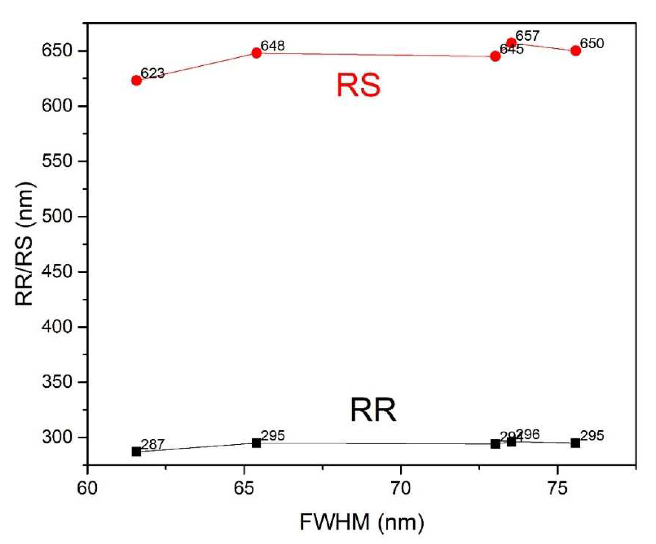 Applsci 09 05133 g006