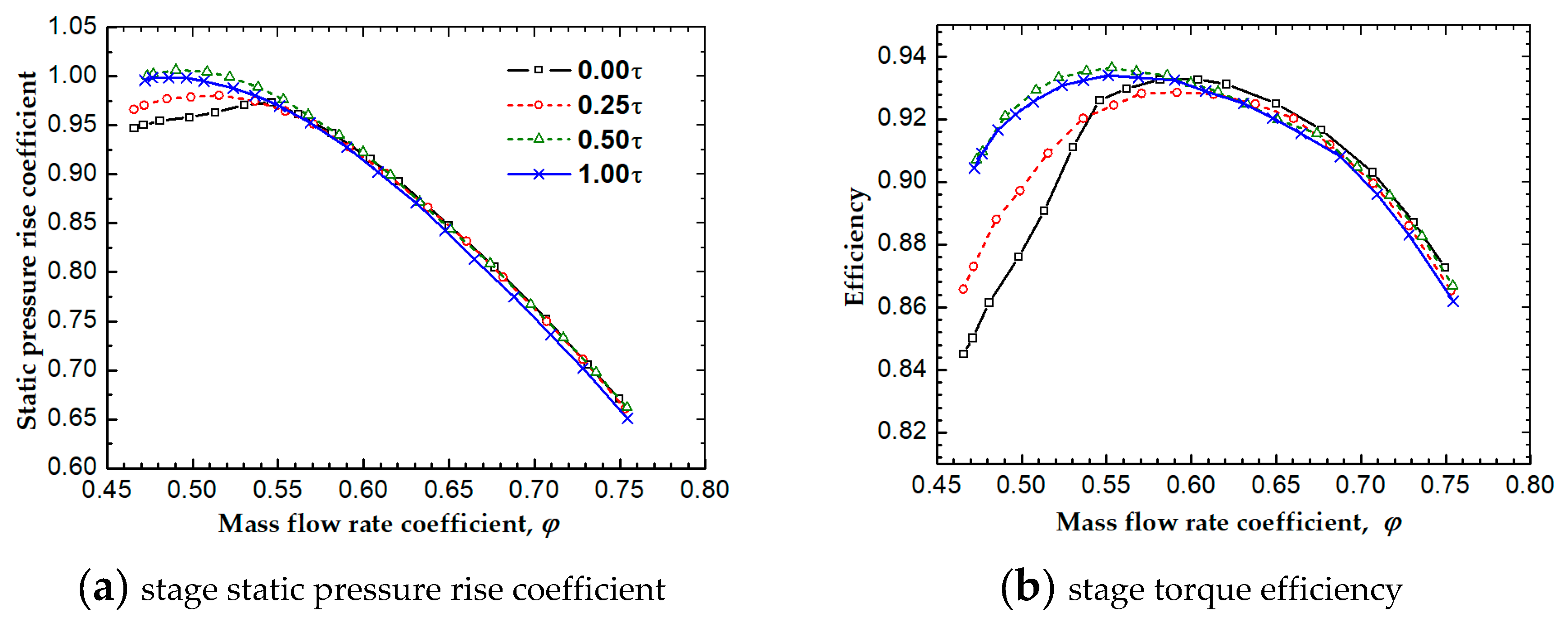 Applsci 09 05134 g003