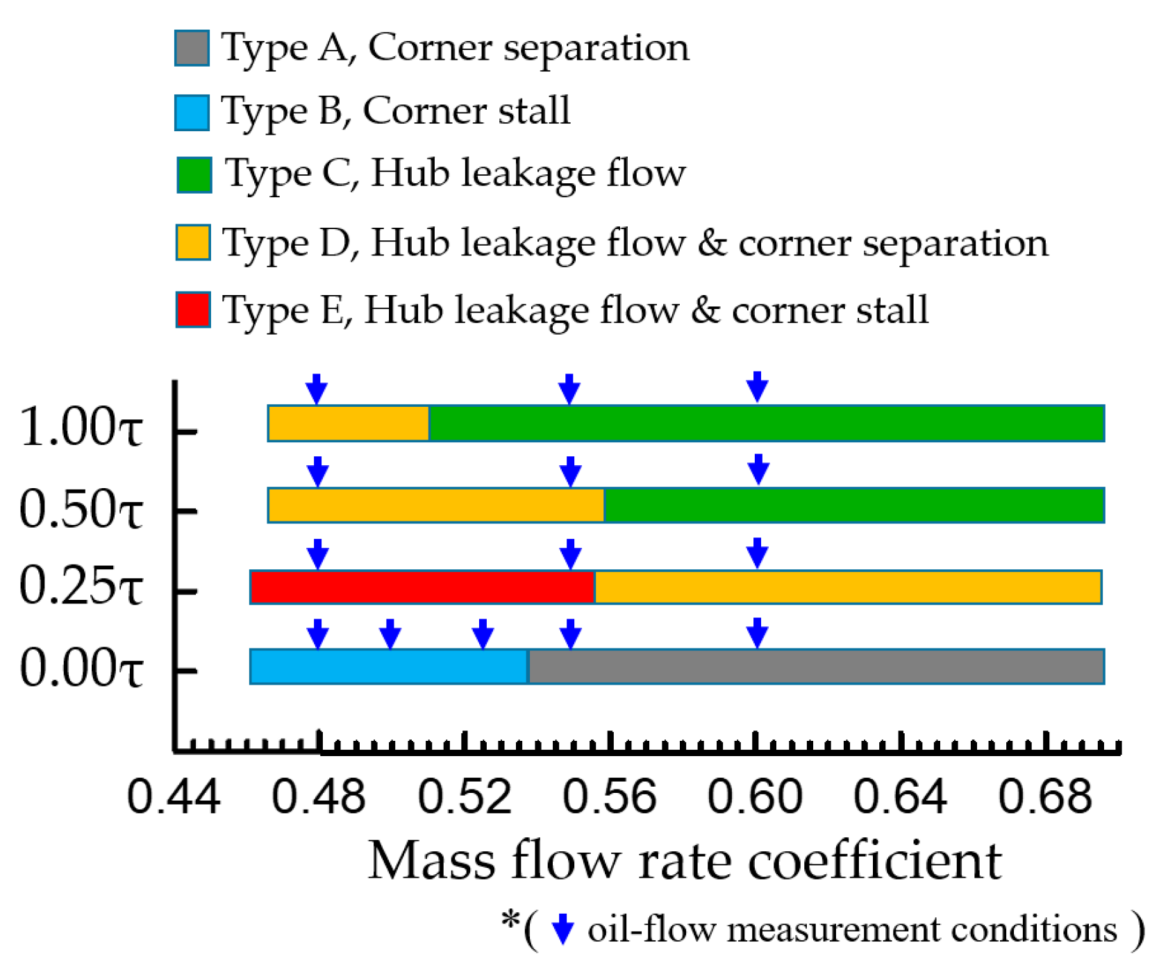 Applsci 09 05134 g011