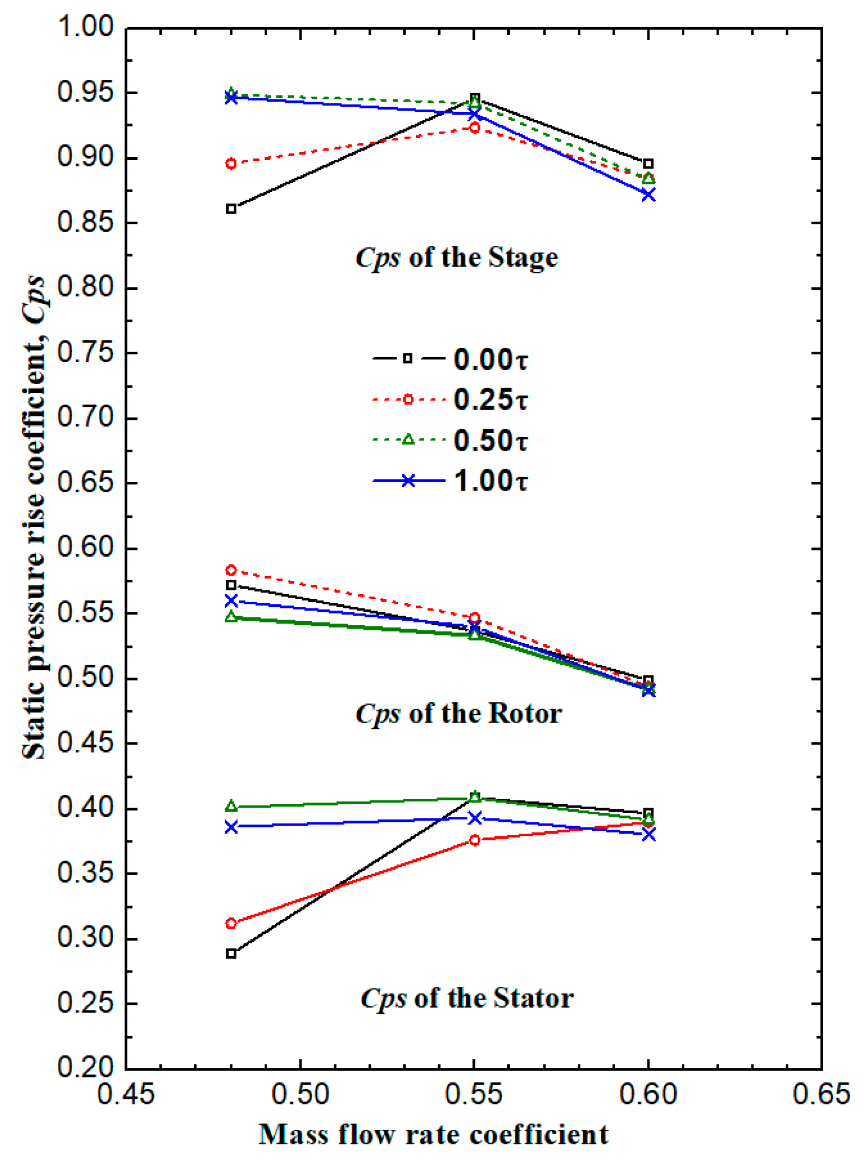 Applsci 09 05134 g012