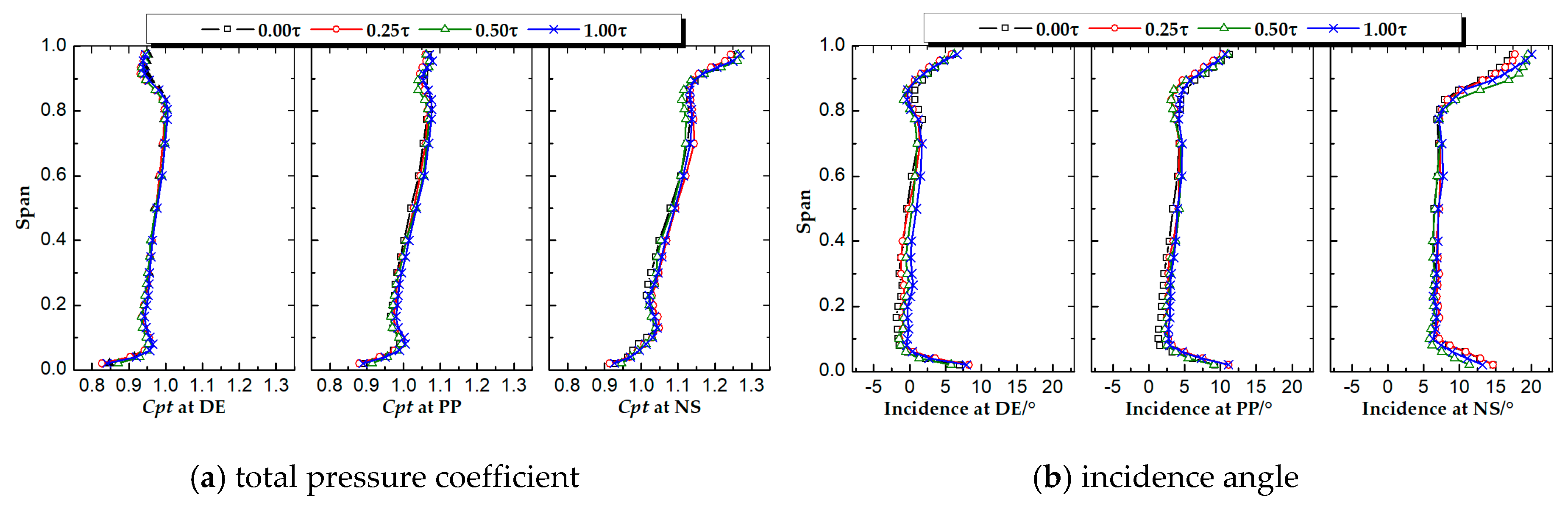 Applsci 09 05134 g014
