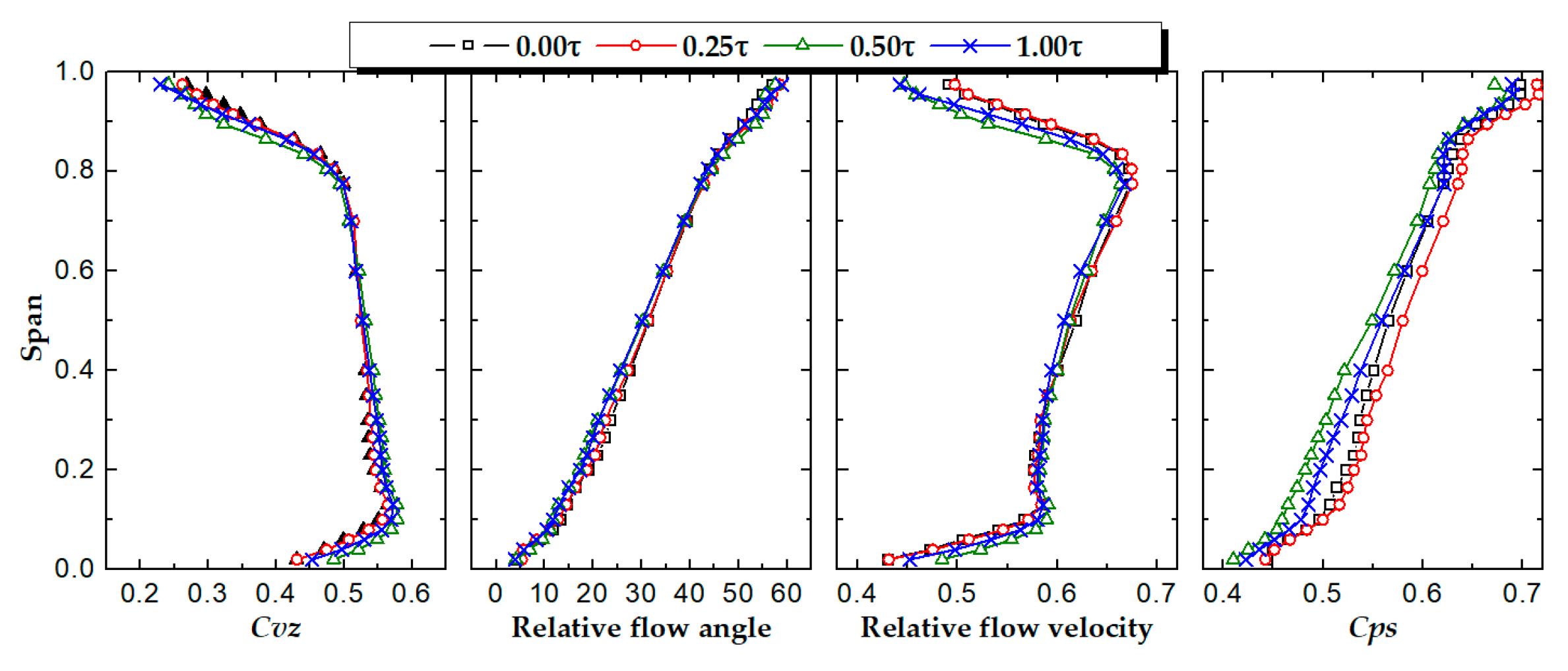 Applsci 09 05134 g017