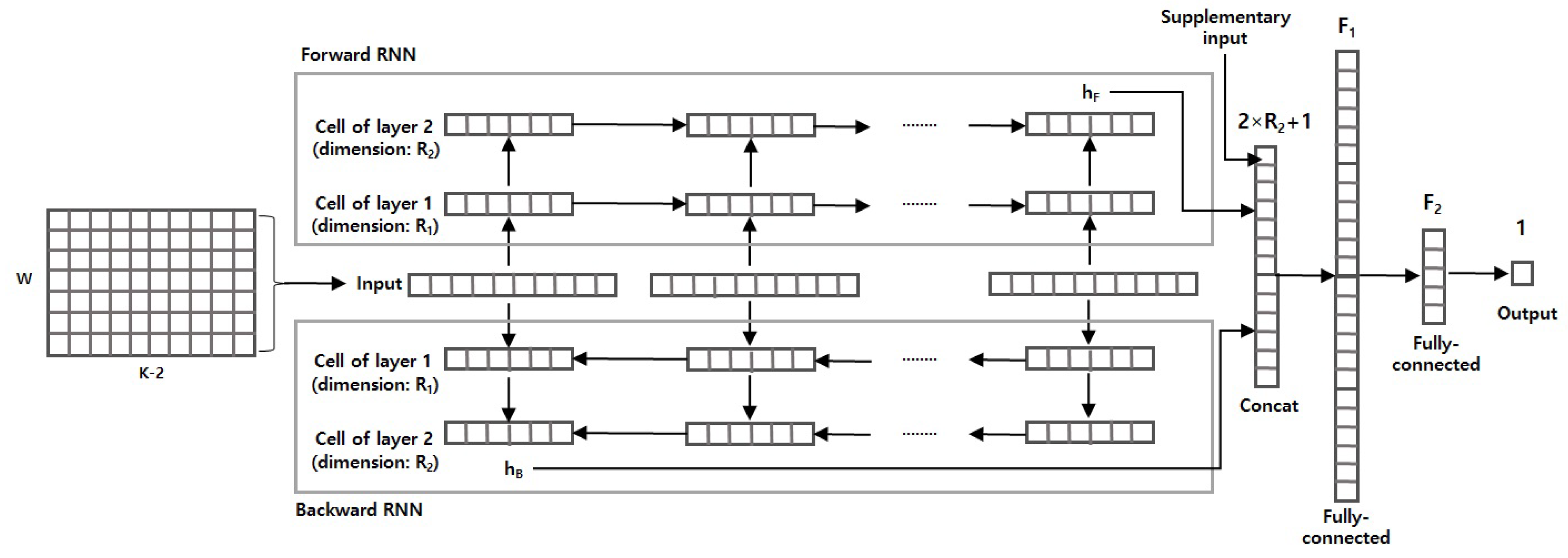 Applsci 09 05135 g004 550