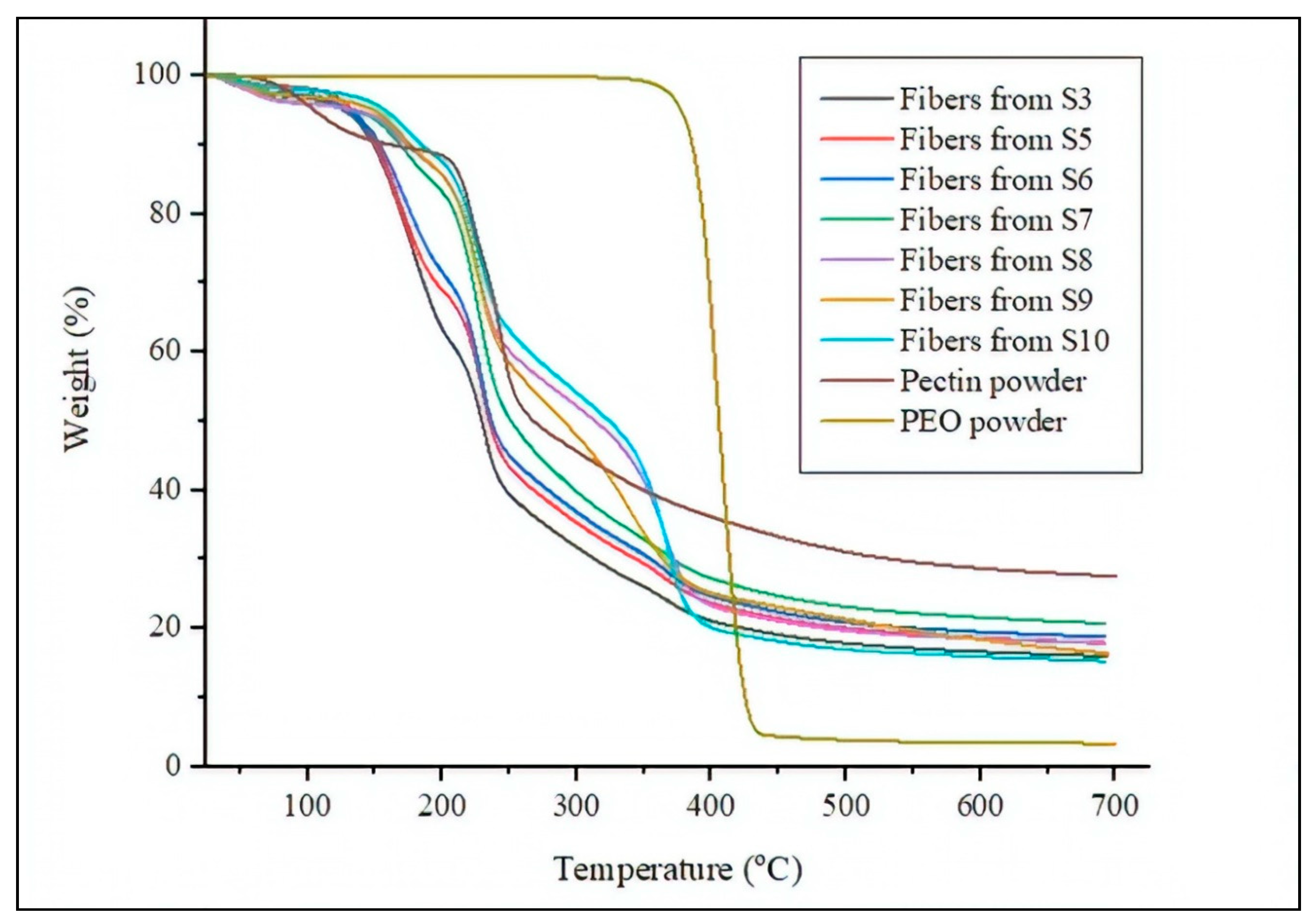 Applsci 09 05136 g003 Applsci 09 05136 g003