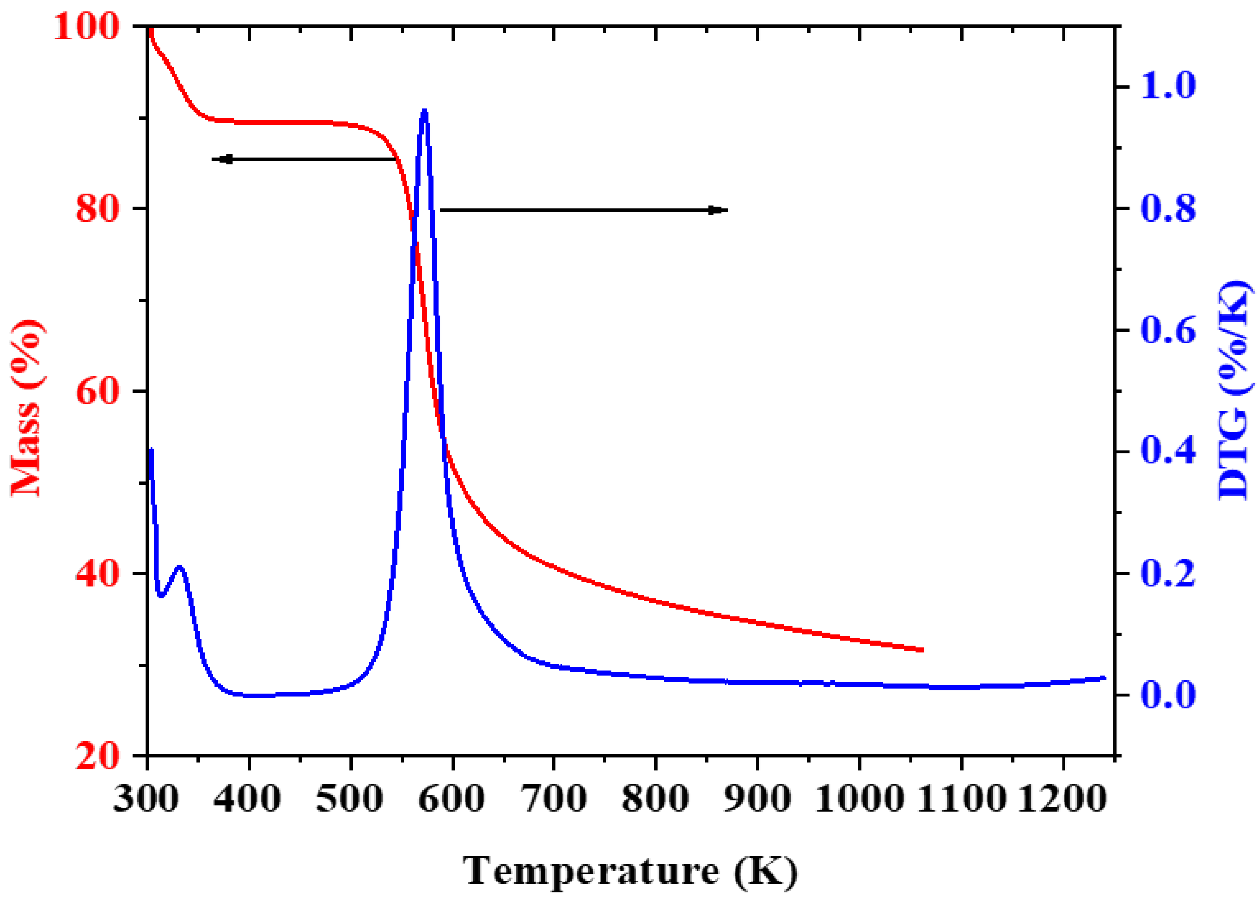 Applsci 09 05138 g004 Applsci 09 05138 g004