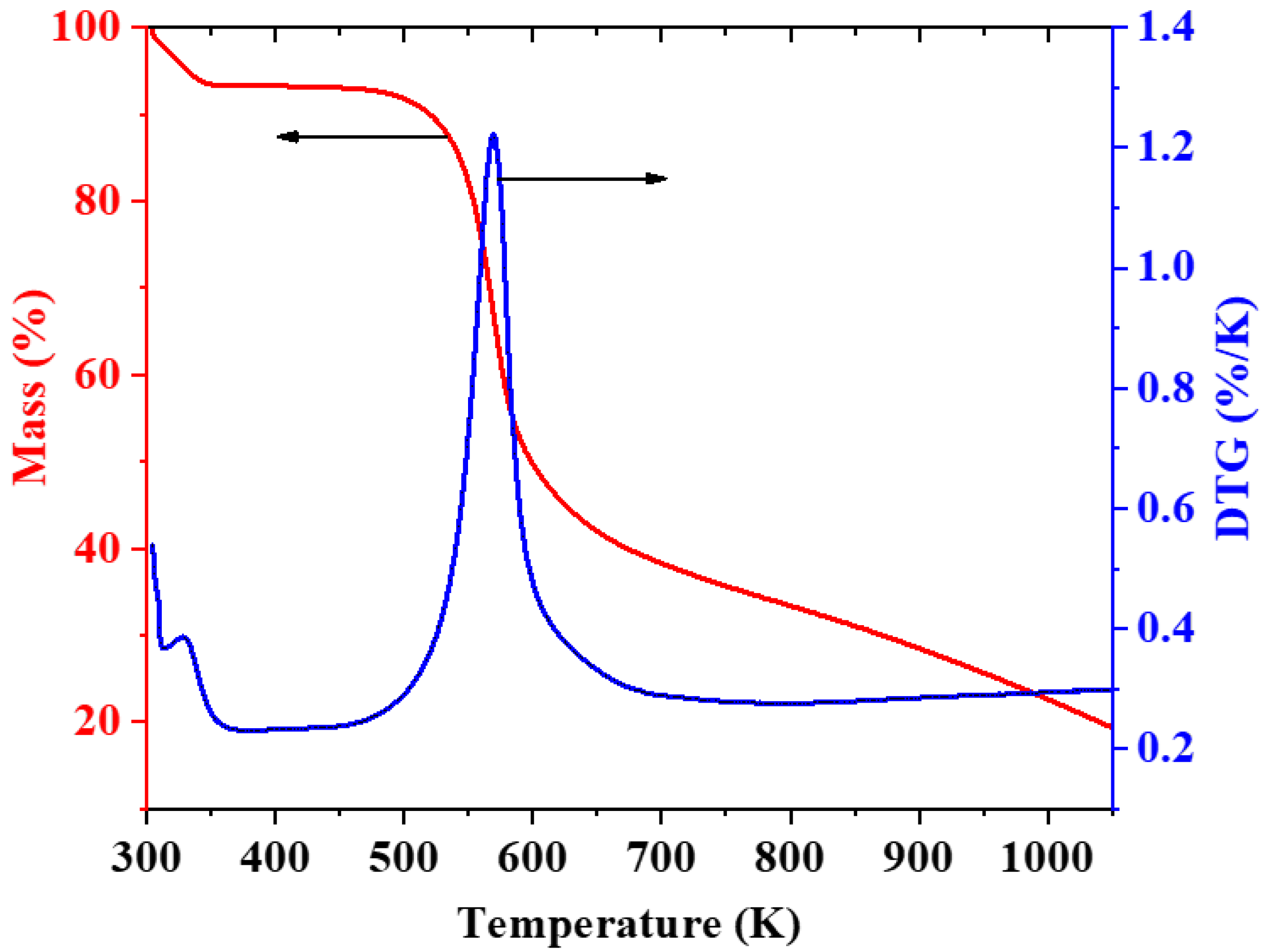 Applsci 09 05138 g005 Applsci 09 05138 g005