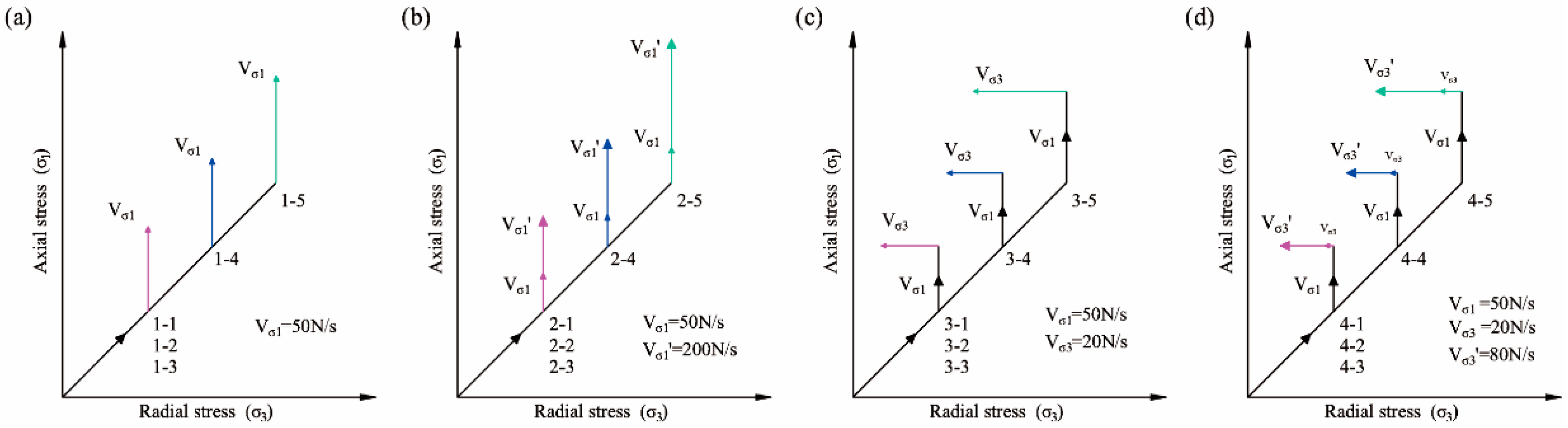 Applsci 09 05141 g002