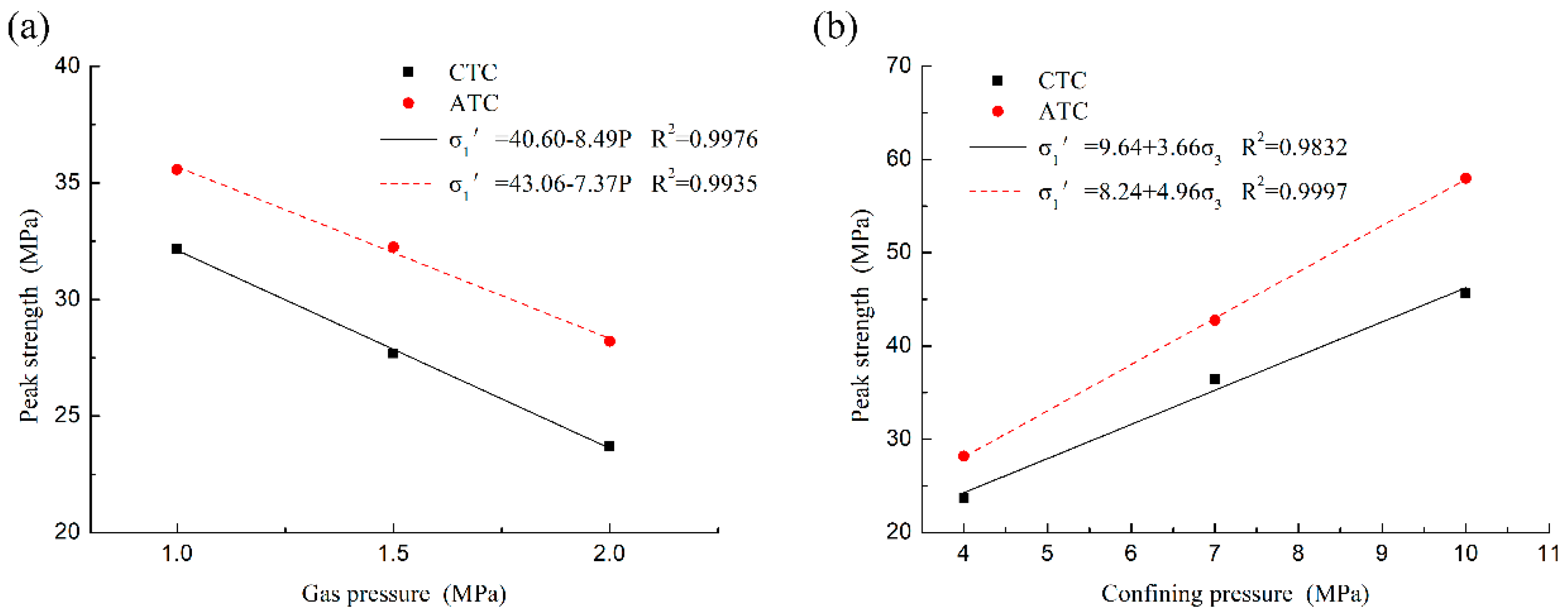 Applsci 09 05141 g005
