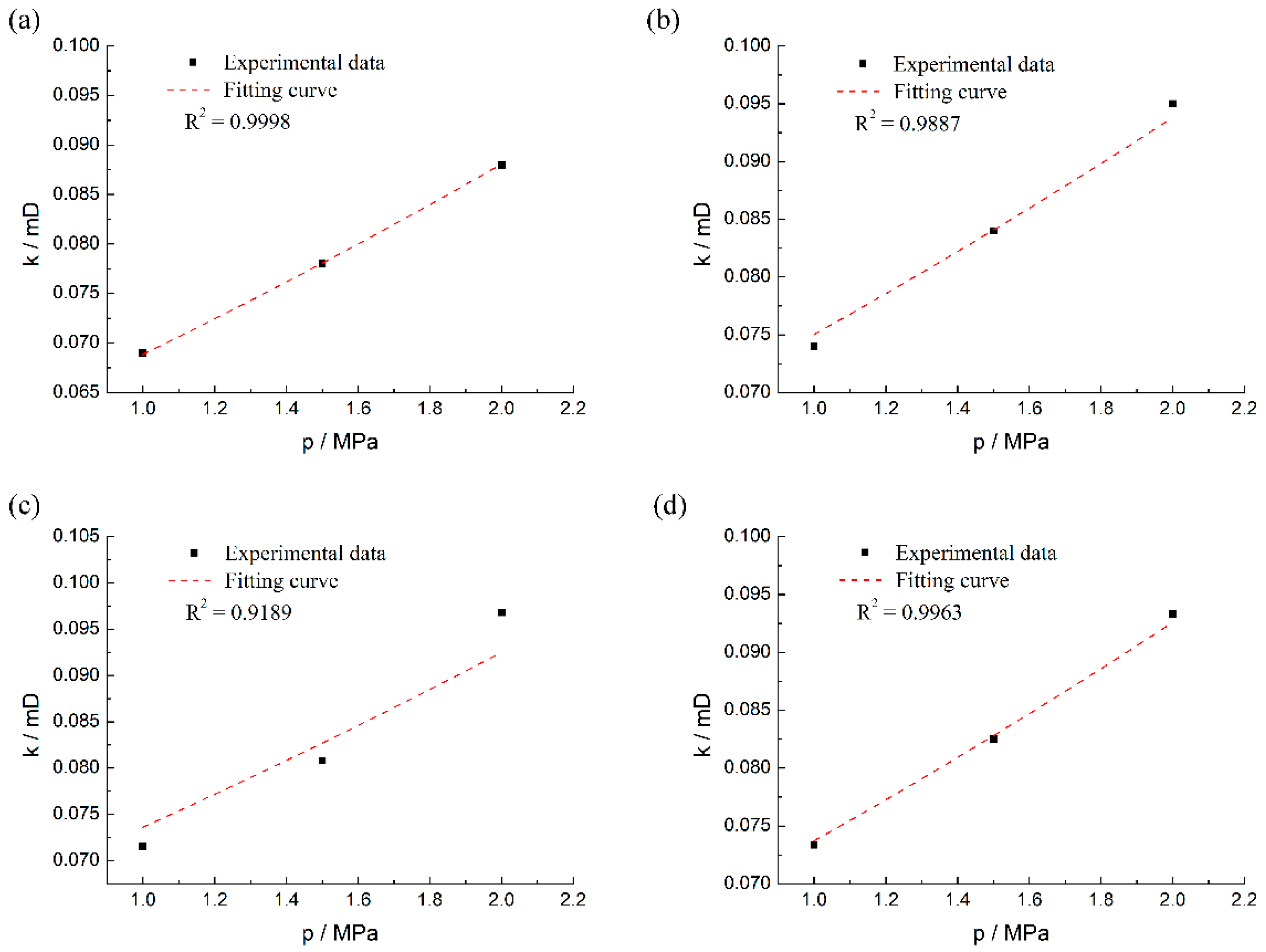 Applsci 09 05141 g014