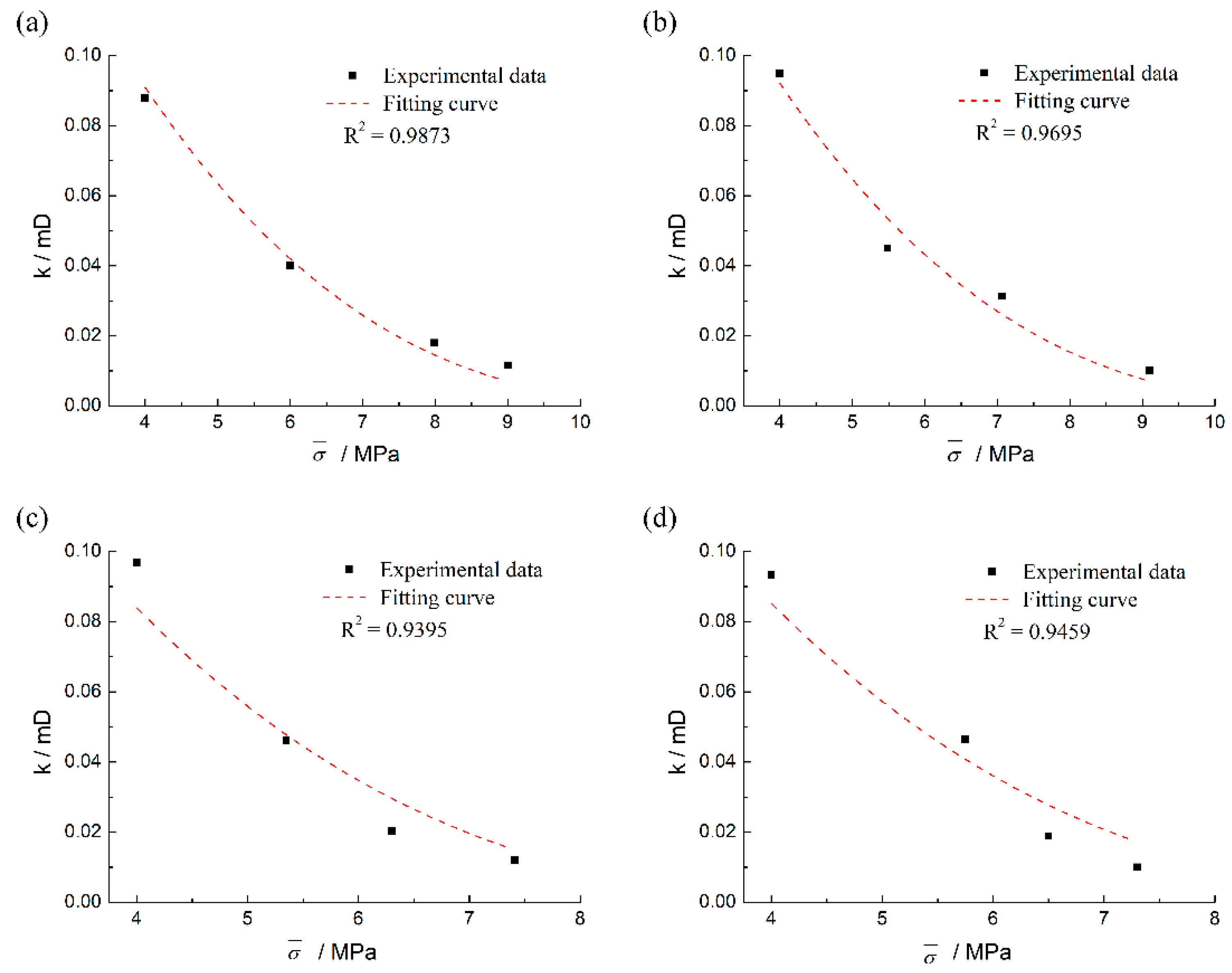 Applsci 09 05141 g015