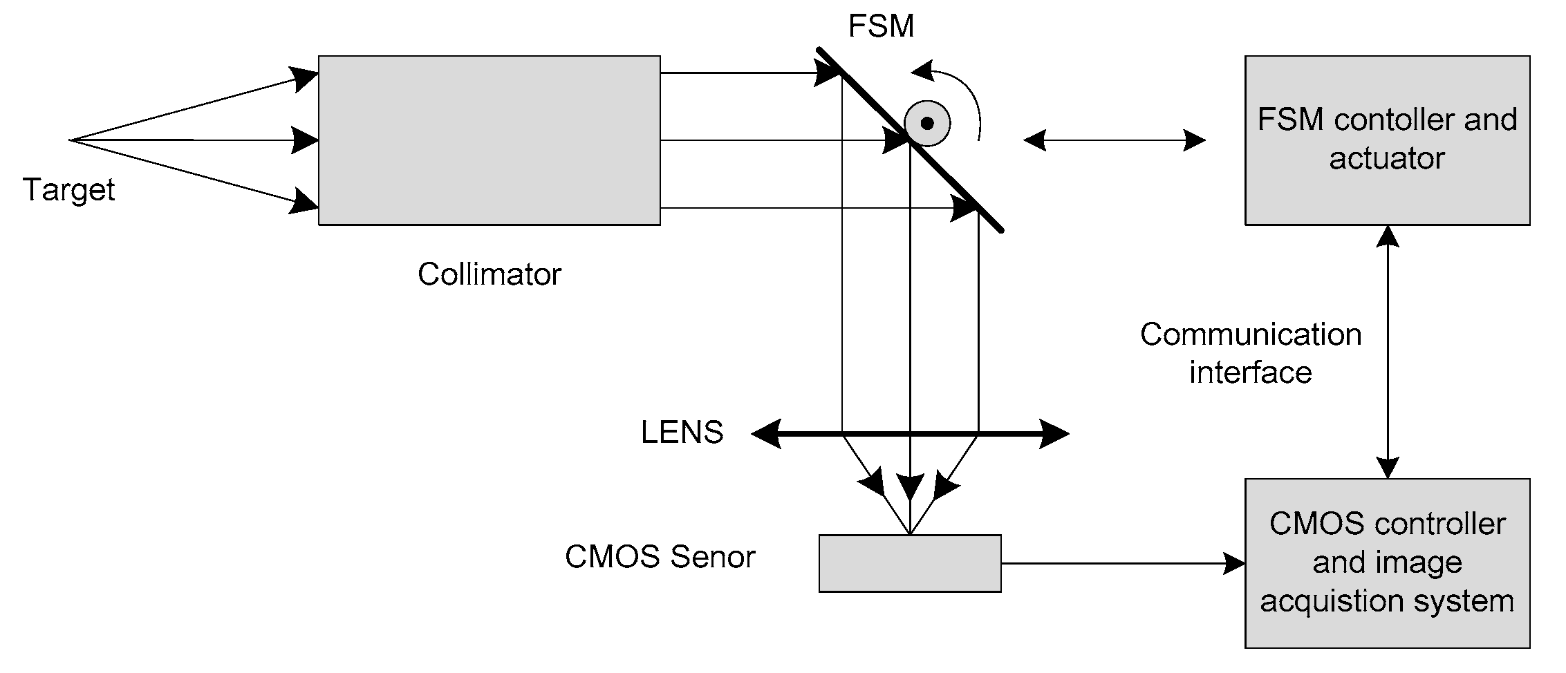 Applsci 09 05142 g004