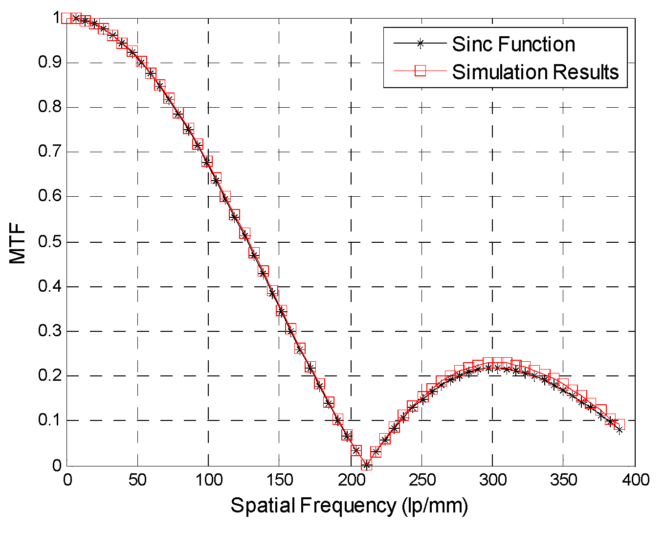 Applsci 09 05142 g006