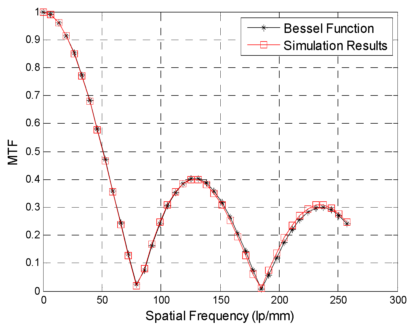 Applsci 09 05142 g007
