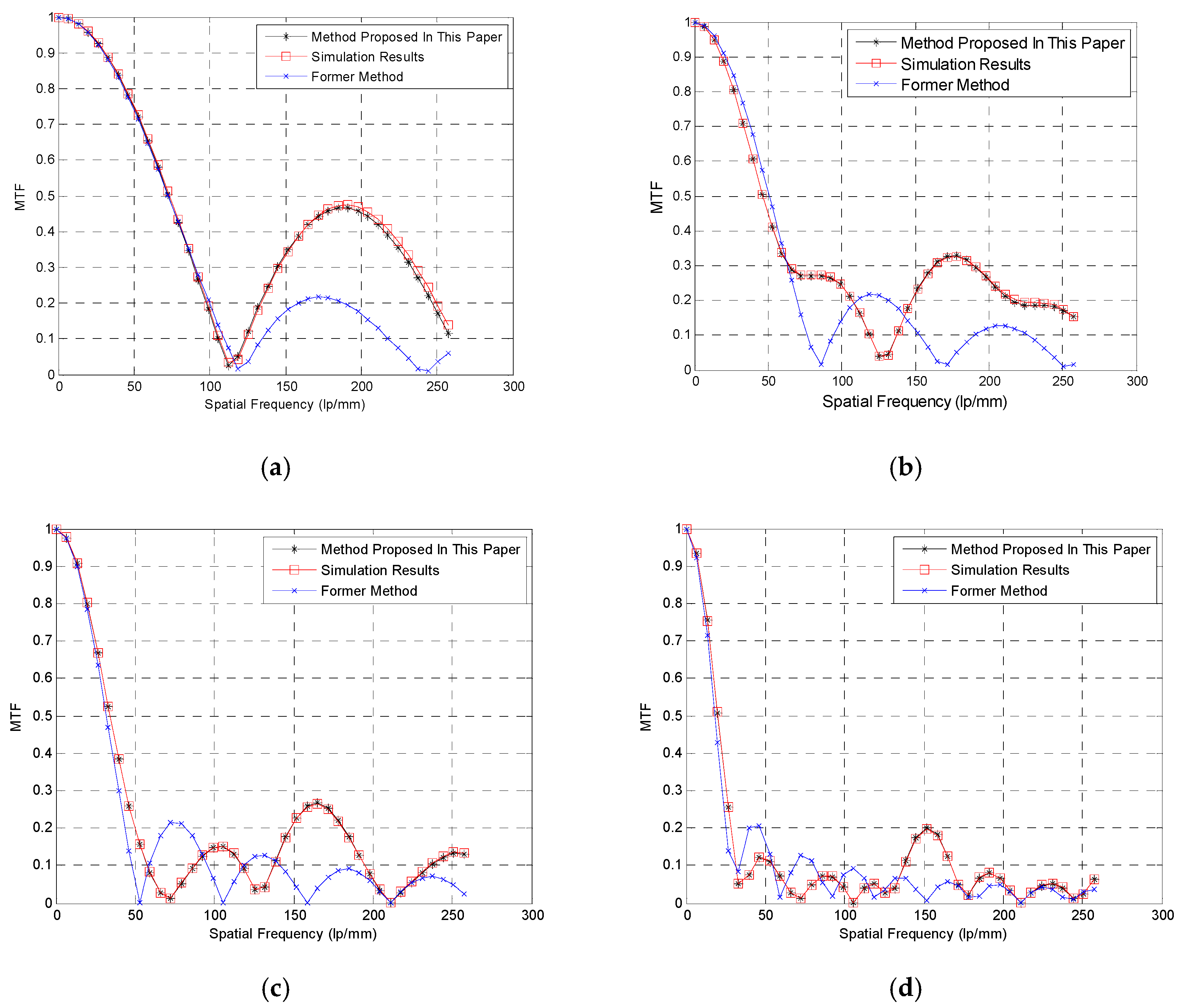 Applsci 09 05142 g009