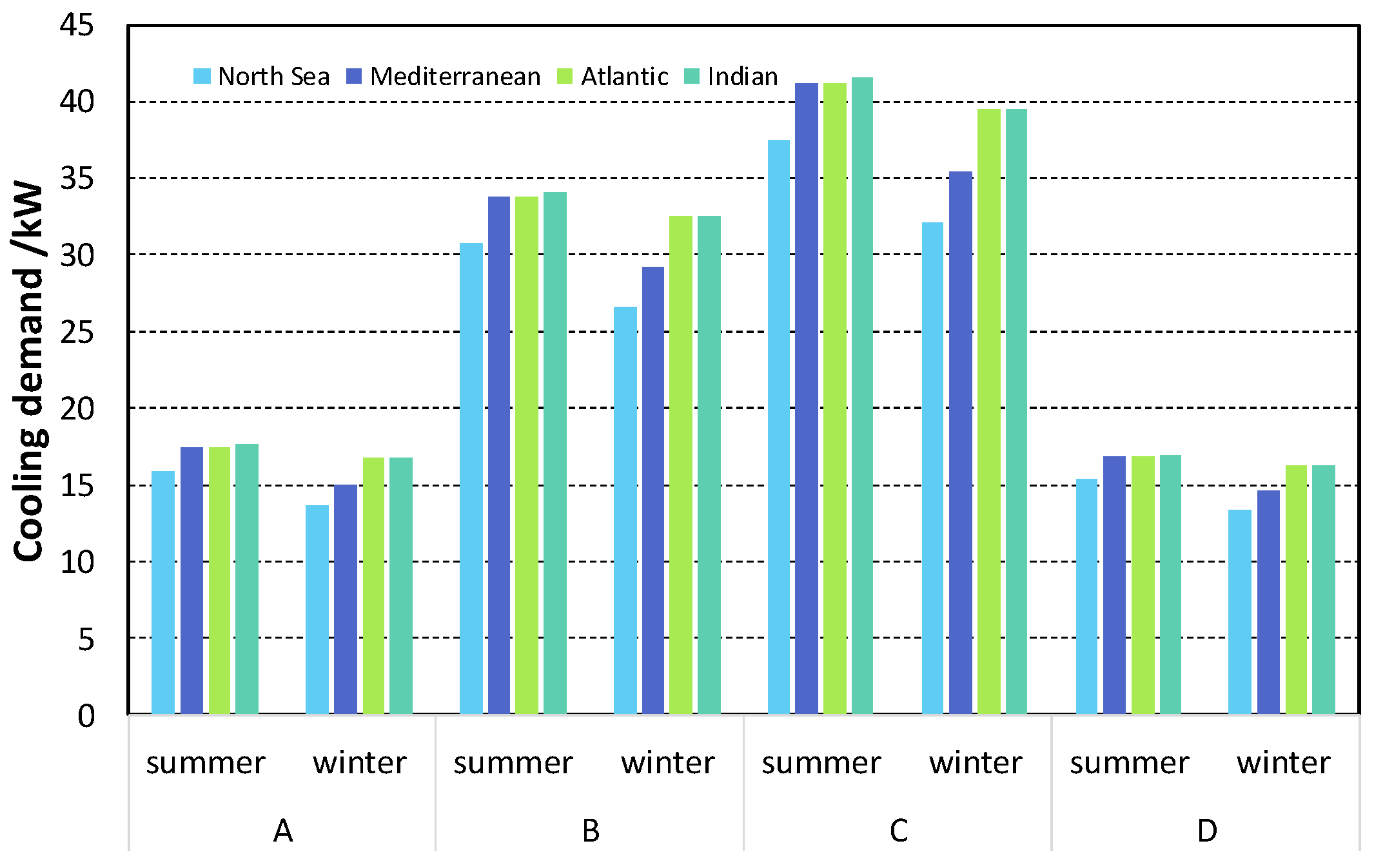 Applsci 09 05143 g003 Applsci 09 05143 g003