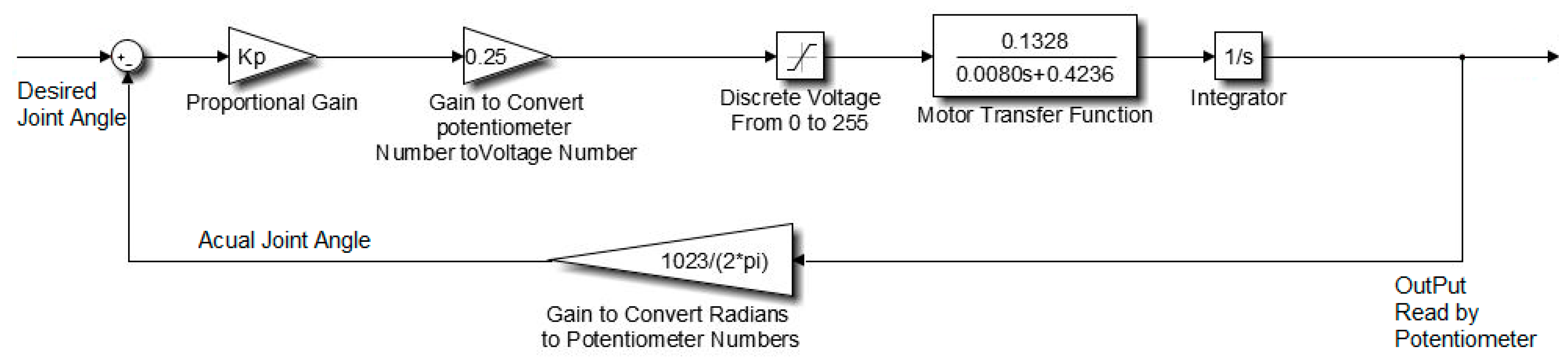 Applsci 09 05144 g007