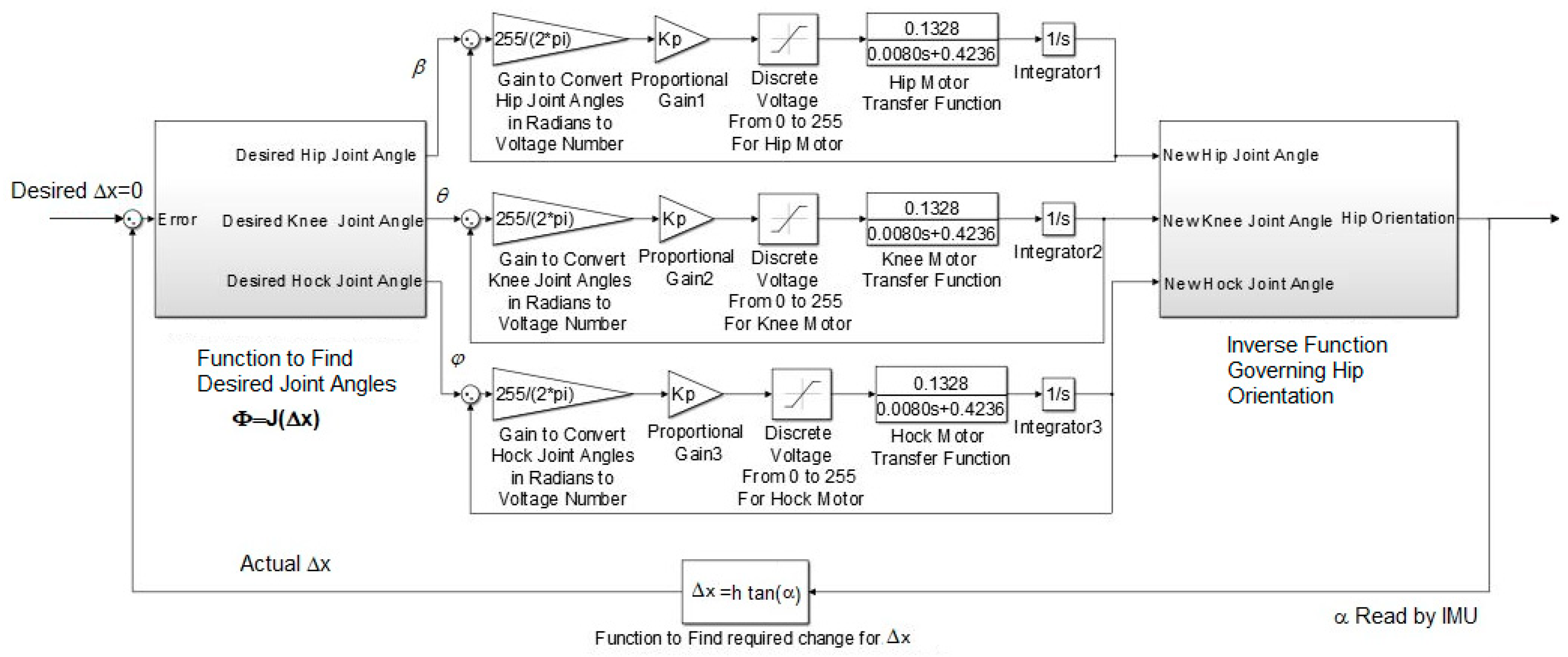Applsci 09 05144 g008