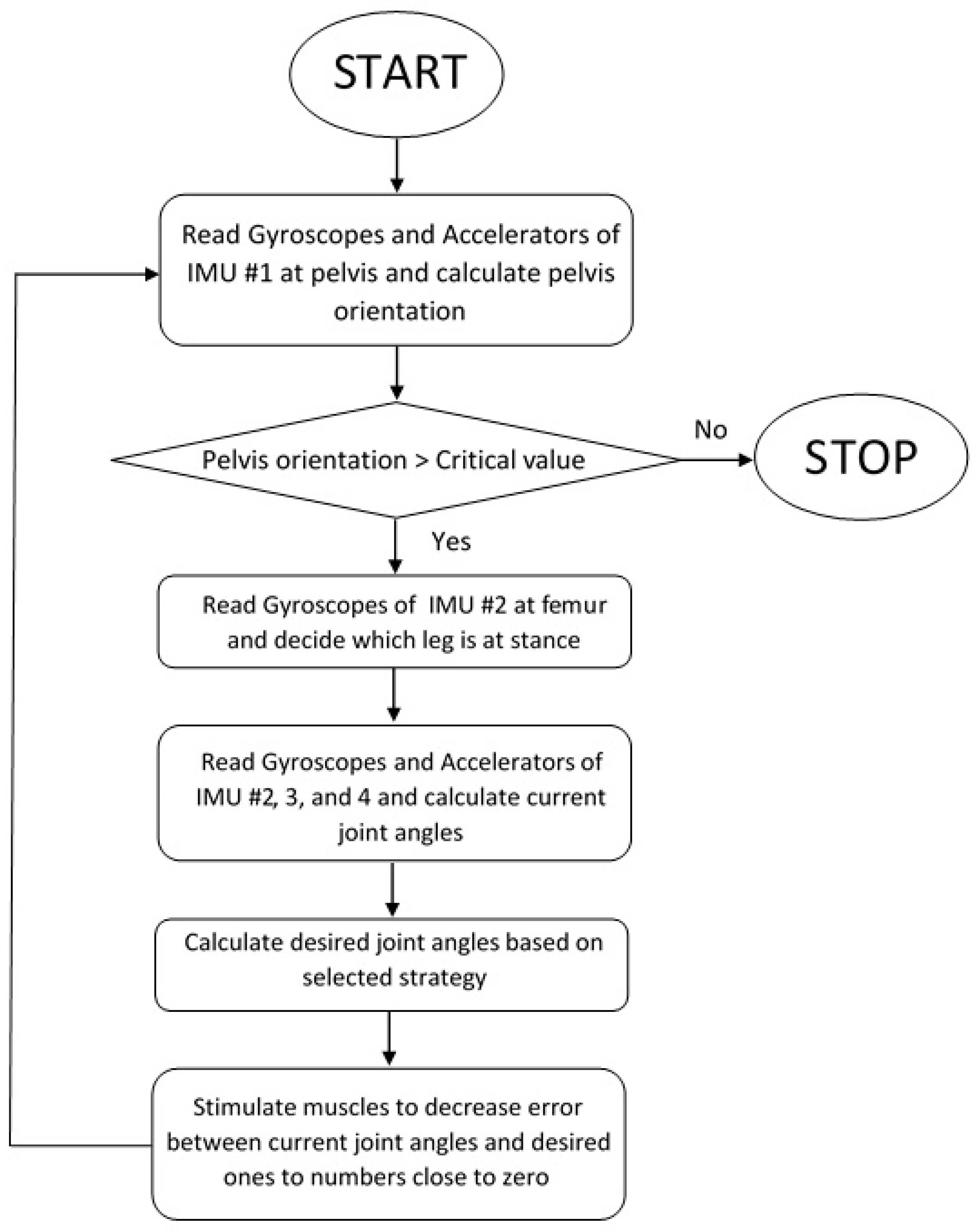 Applsci 09 05144 g009