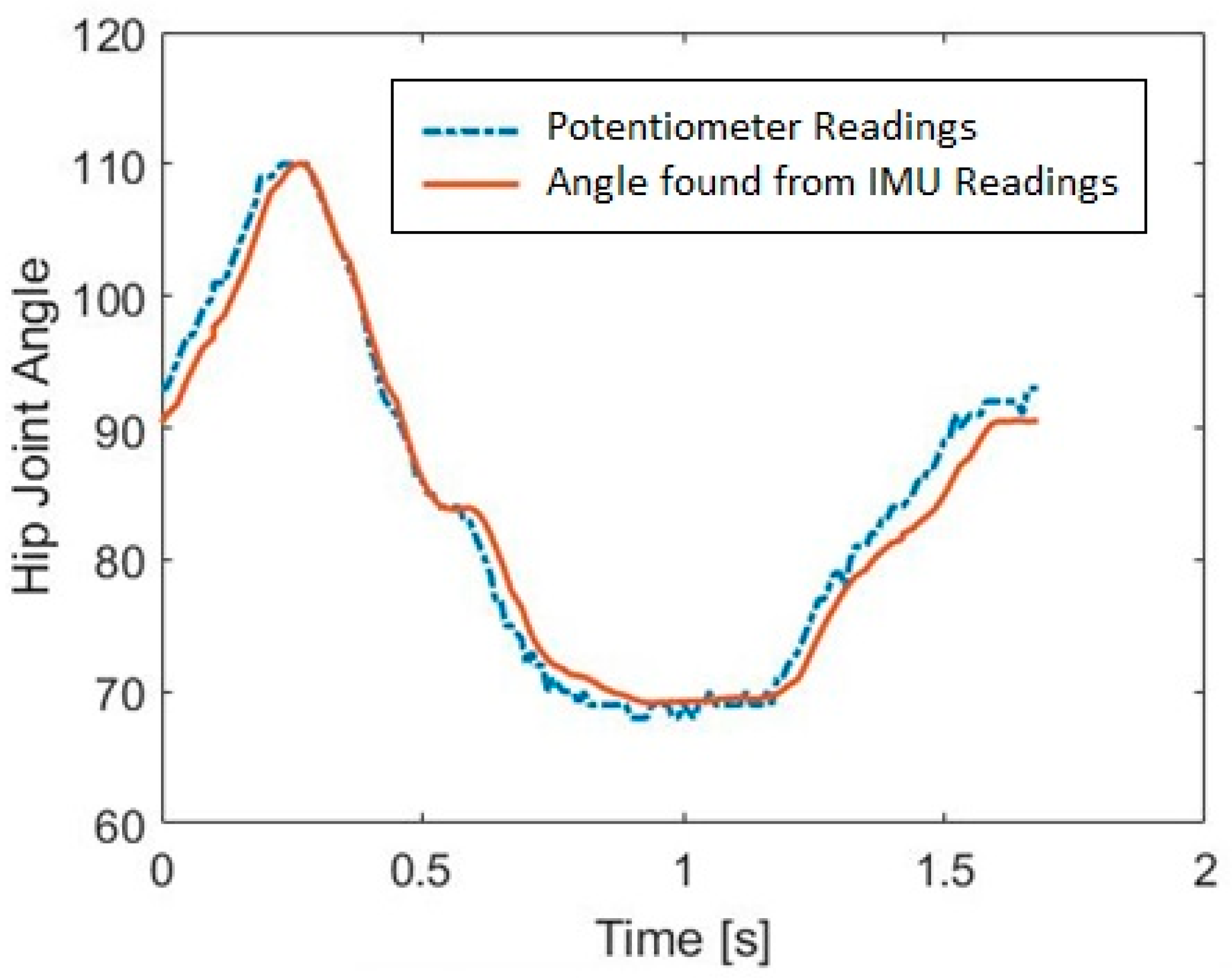 Applsci 09 05144 g010
