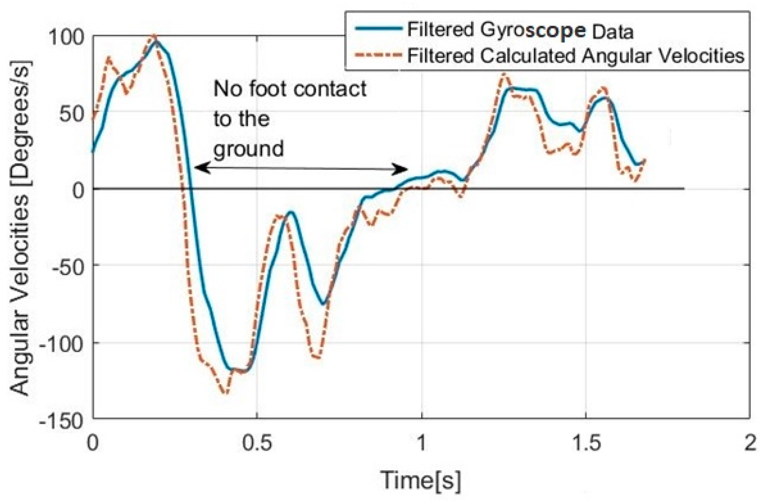 Applsci 09 05144 g012
