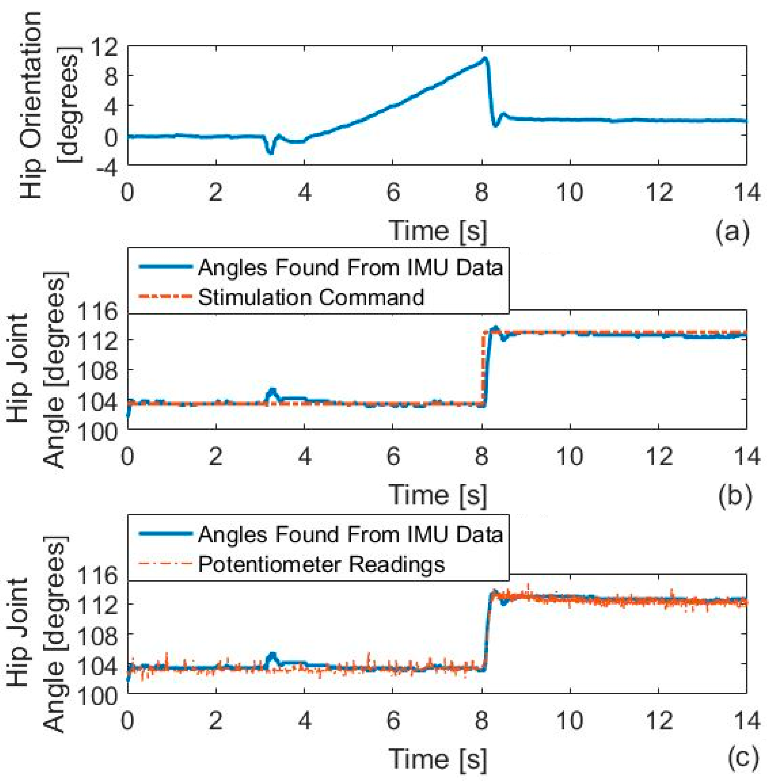 Applsci 09 05144 g014