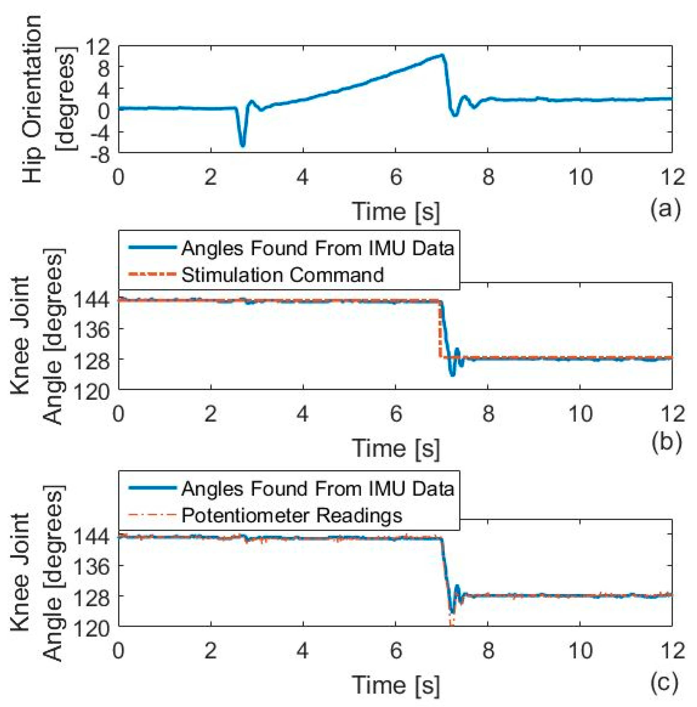 Applsci 09 05144 g018
