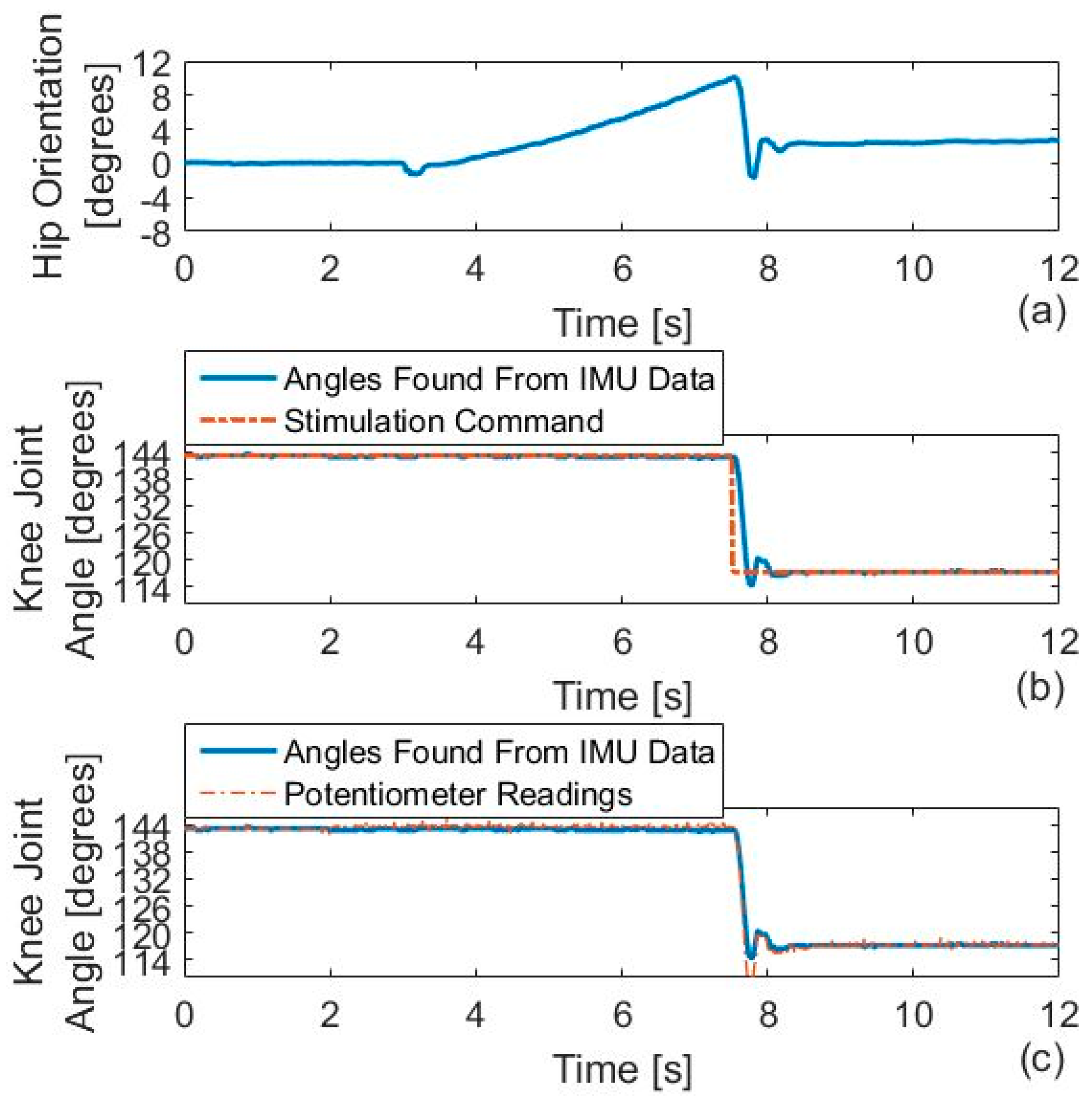 Applsci 09 05144 g021