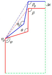 Applsci 09 05144 i003