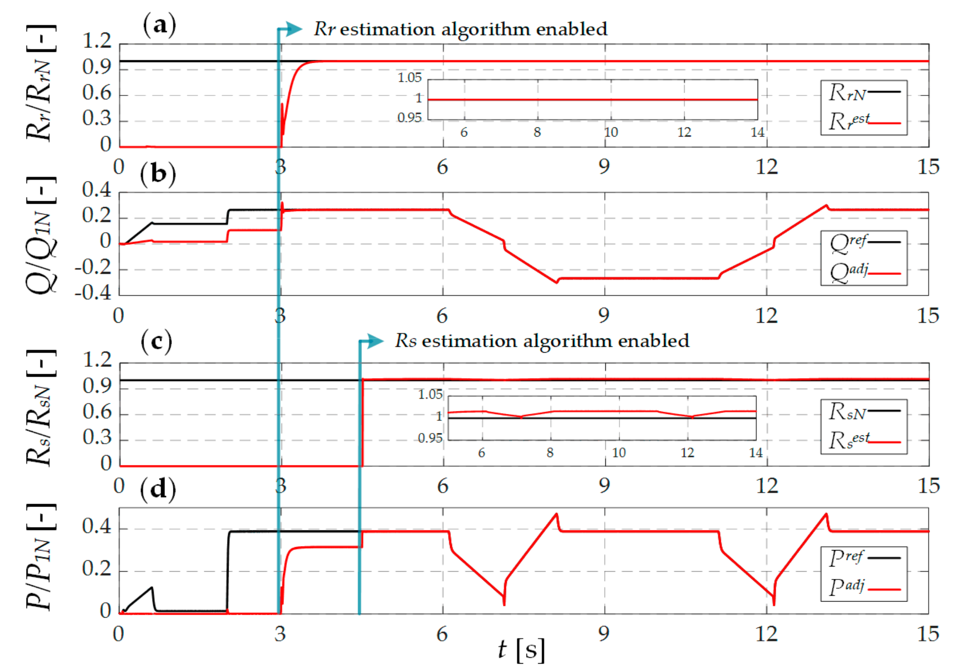 Applsci 09 05145 g005