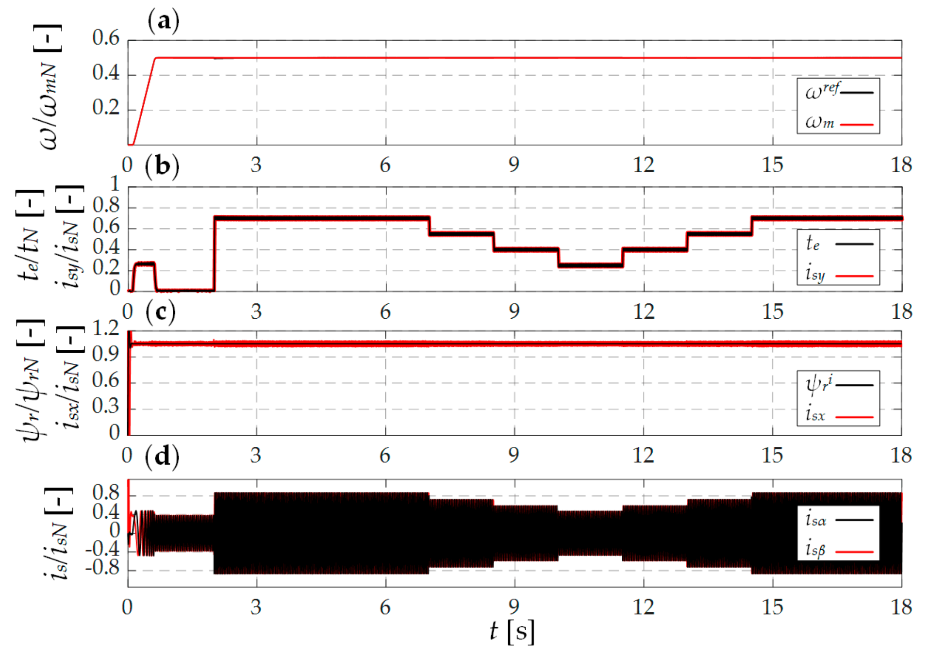 Applsci 09 05145 g008