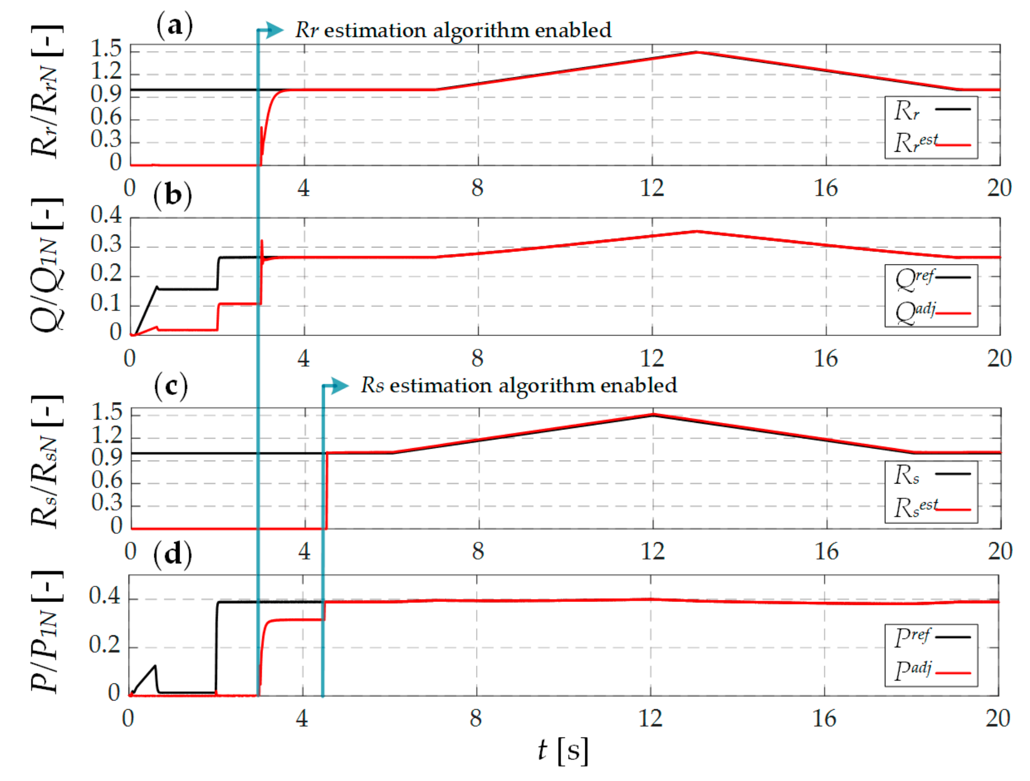 Applsci 09 05145 g010