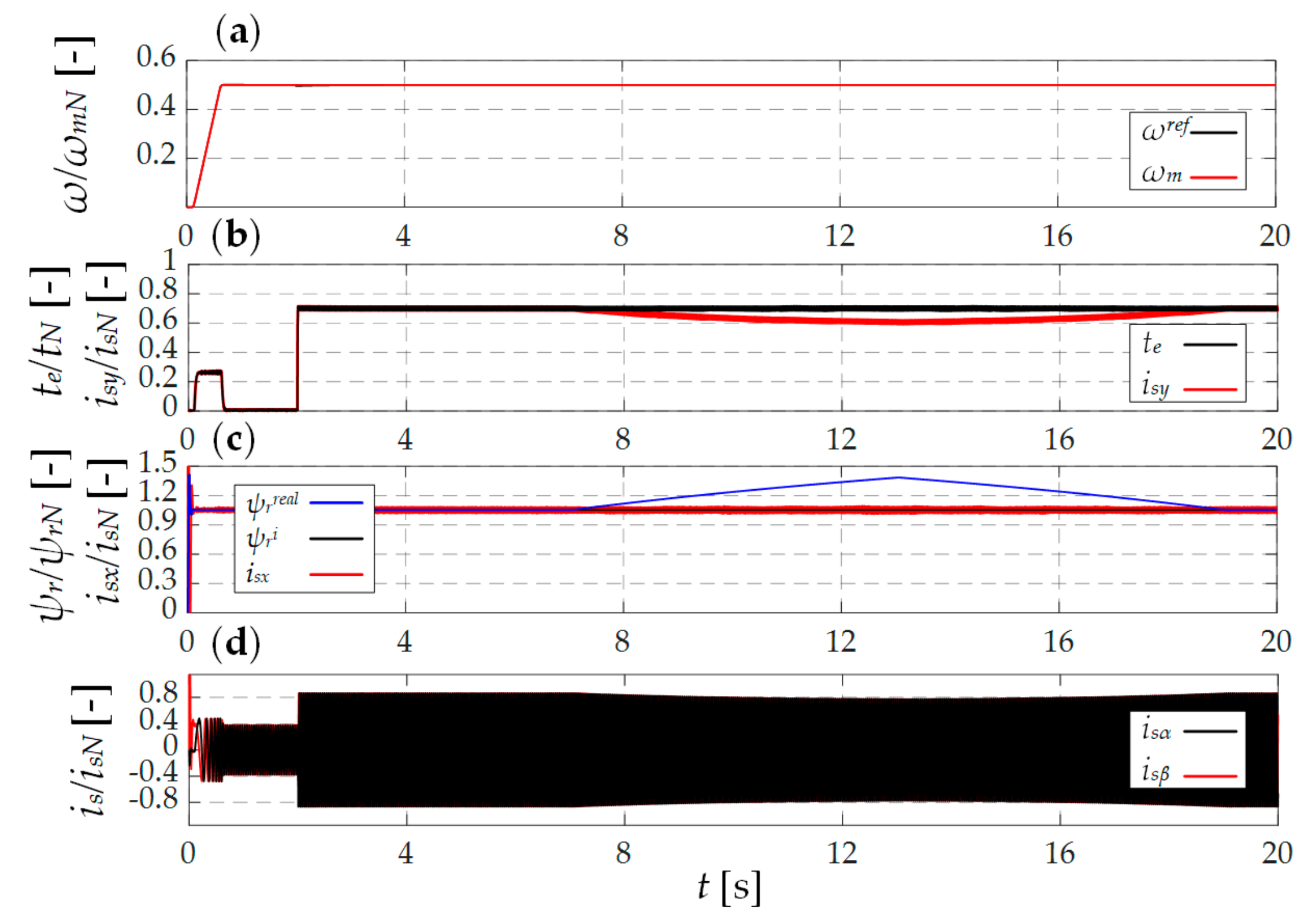 Applsci 09 05145 g011
