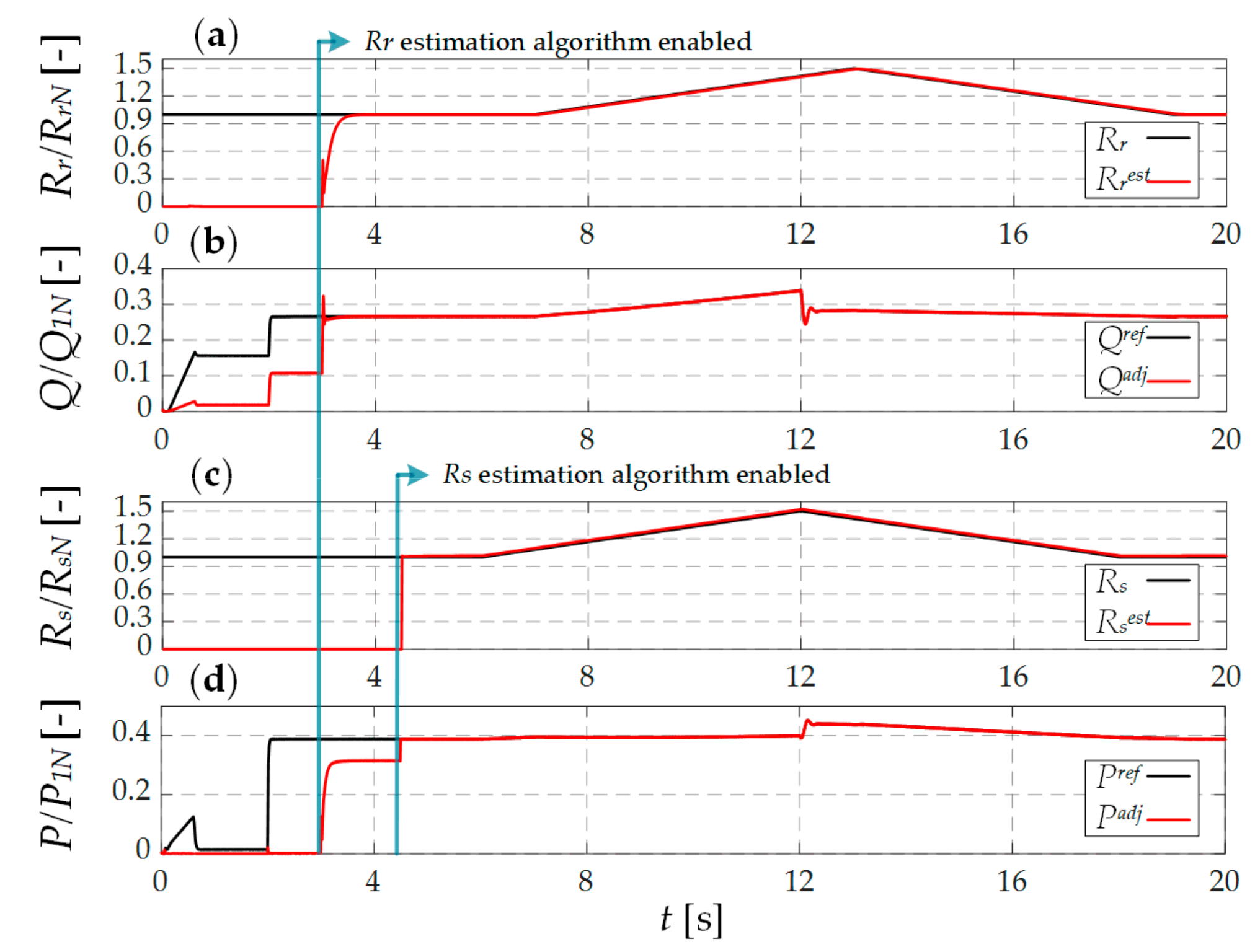 Applsci 09 05145 g012