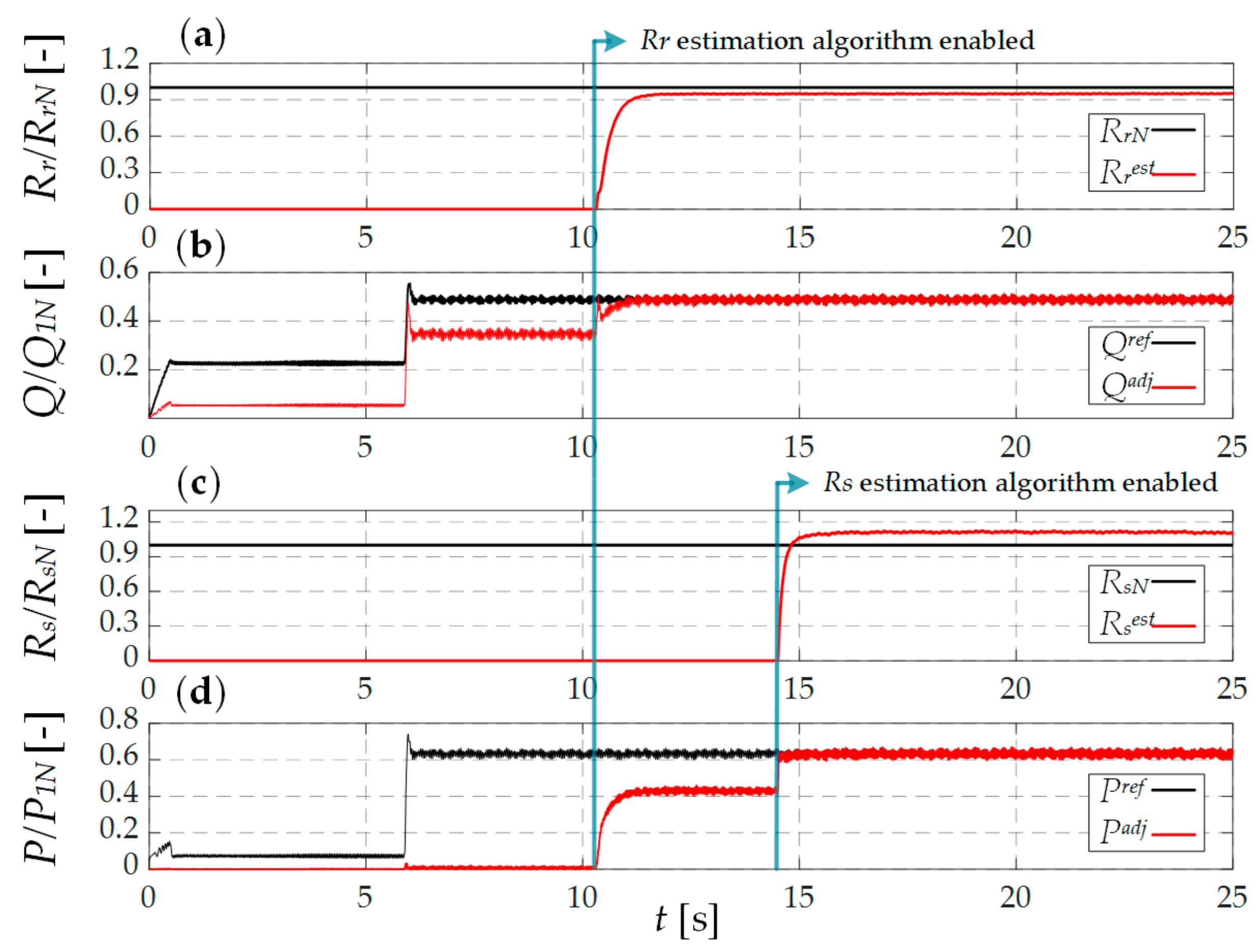 Applsci 09 05145 g017