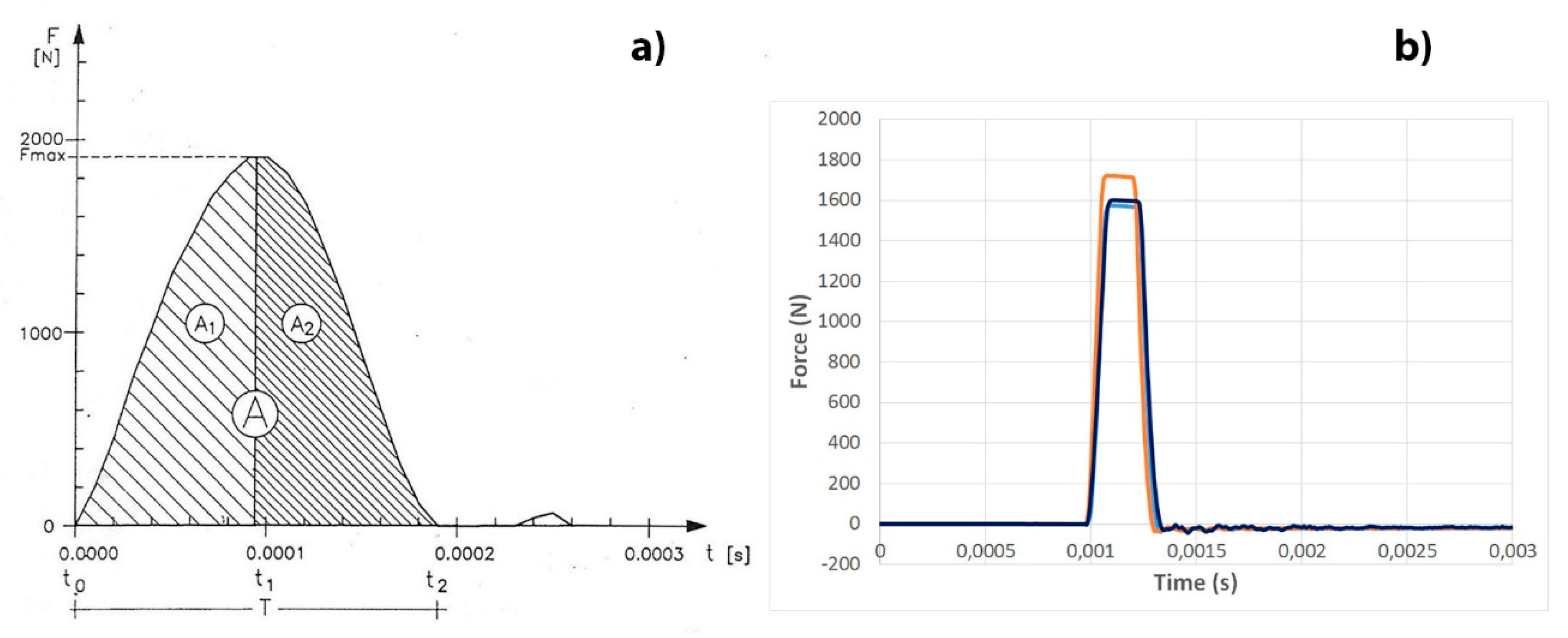 Applsci 09 05148 g006 550