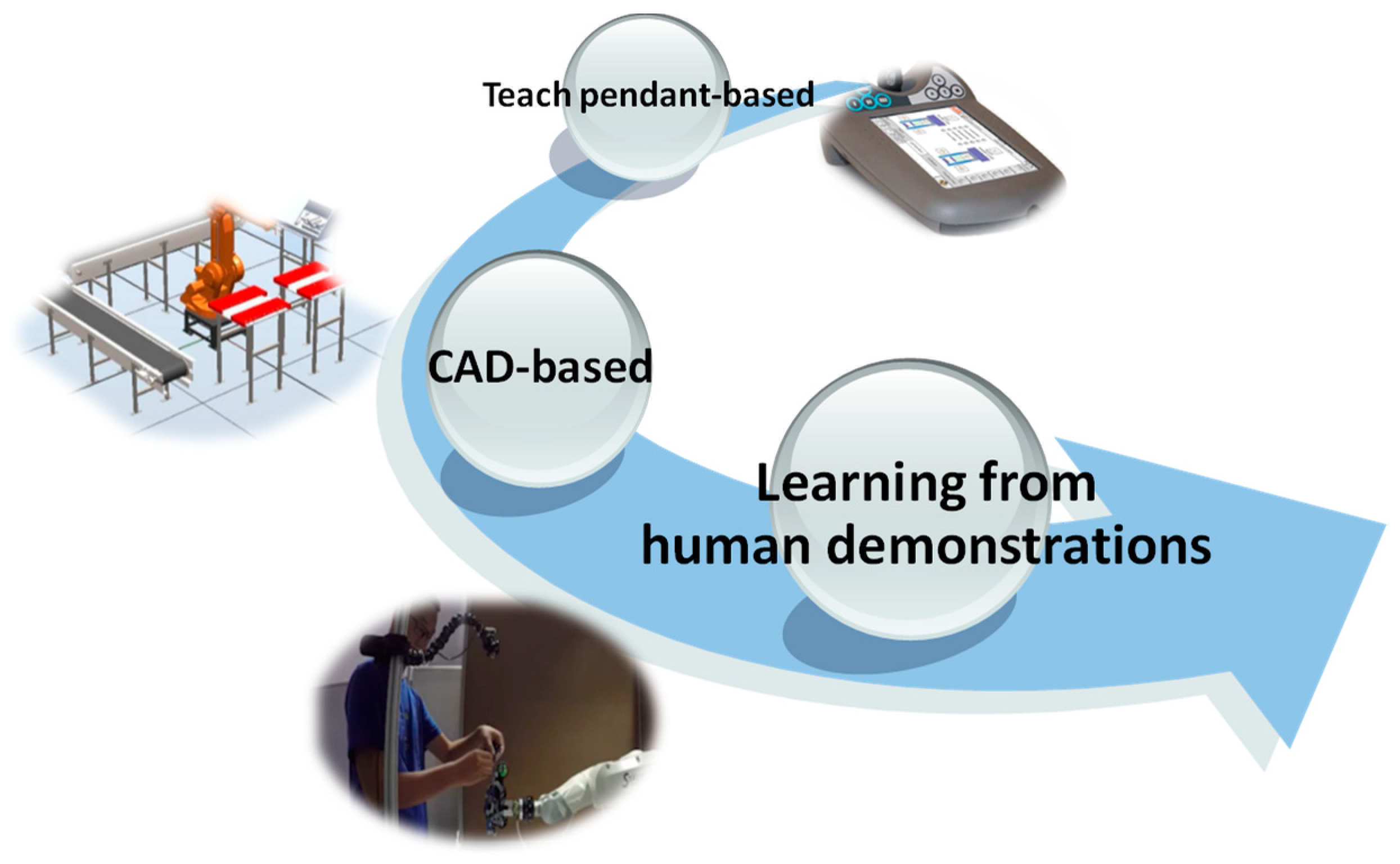 Applied Sciences | Full-Text | and Comfort in Human–Robot A Review